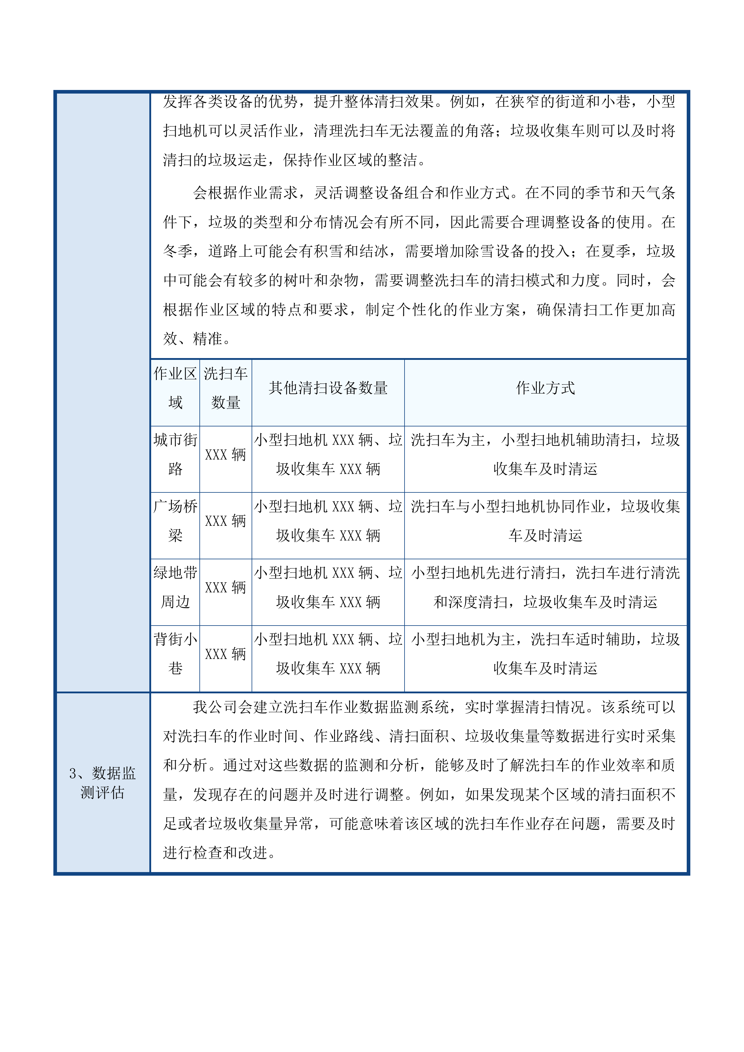 长春新区城市管理局空港新增环境卫生作业服务采购项目投标方案.docx 第15页