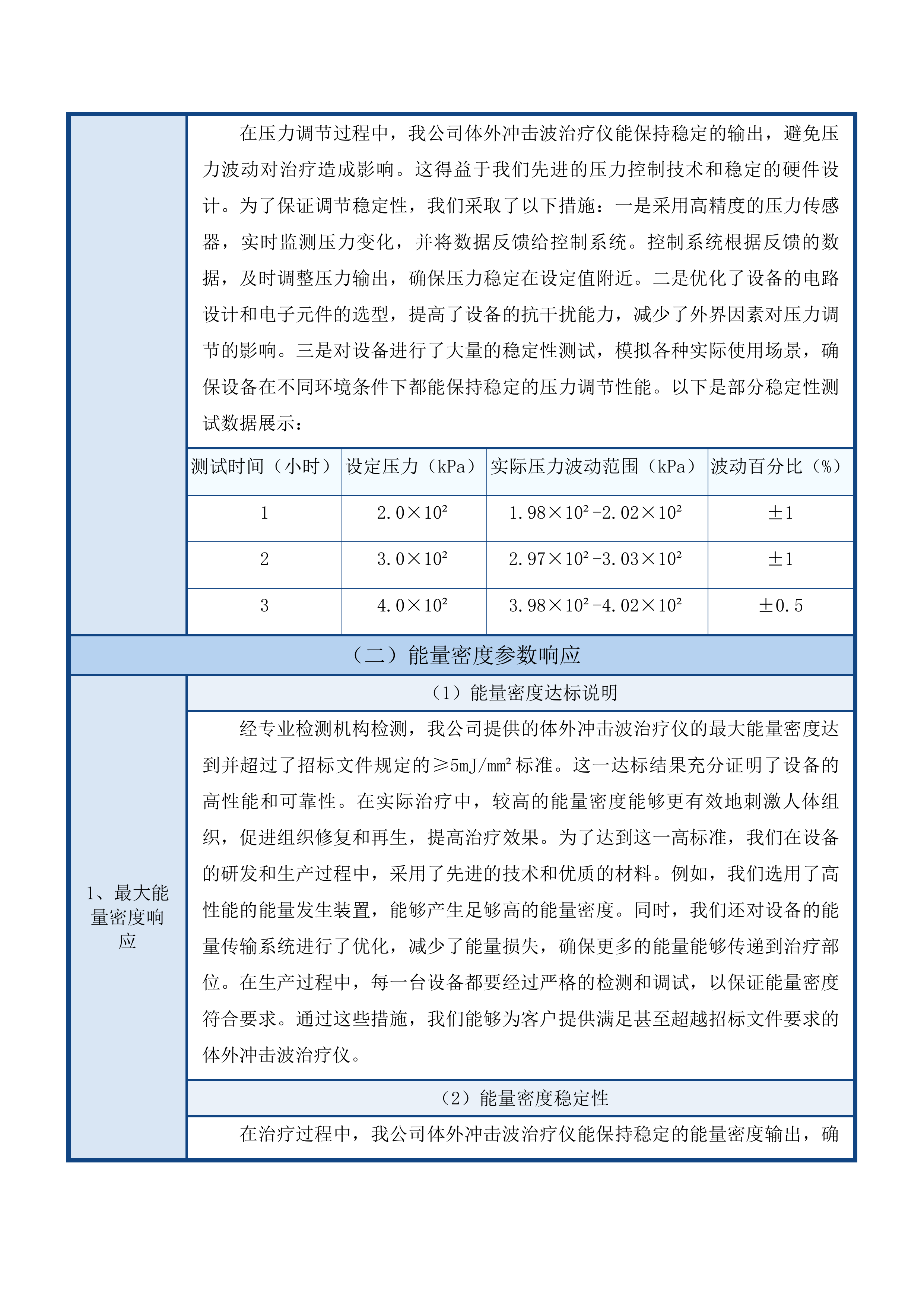 城东区社区残疾人康养中心设备购置项目投标方案.docx 第15页