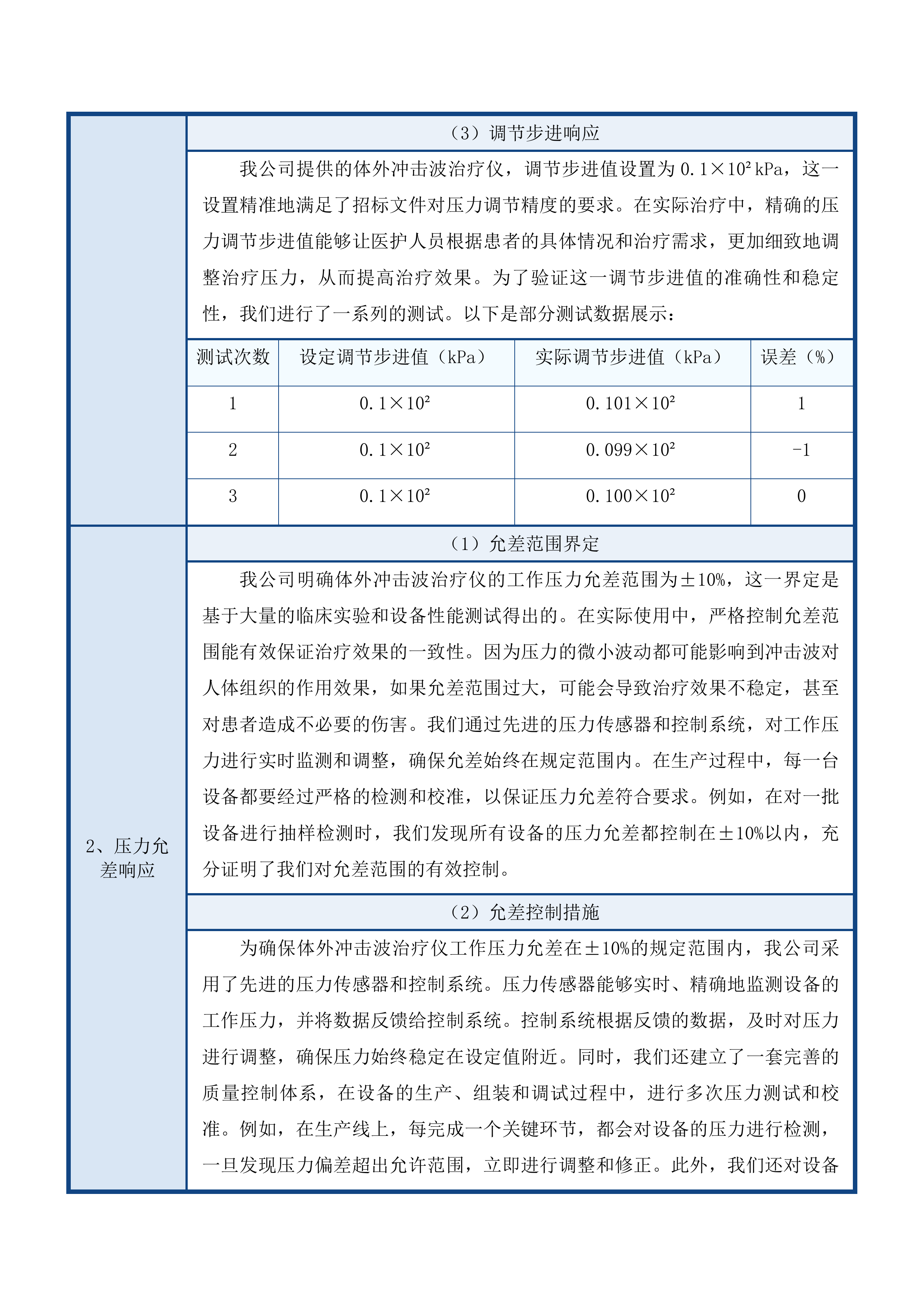 城东区社区残疾人康养中心设备购置项目投标方案.docx 第12页