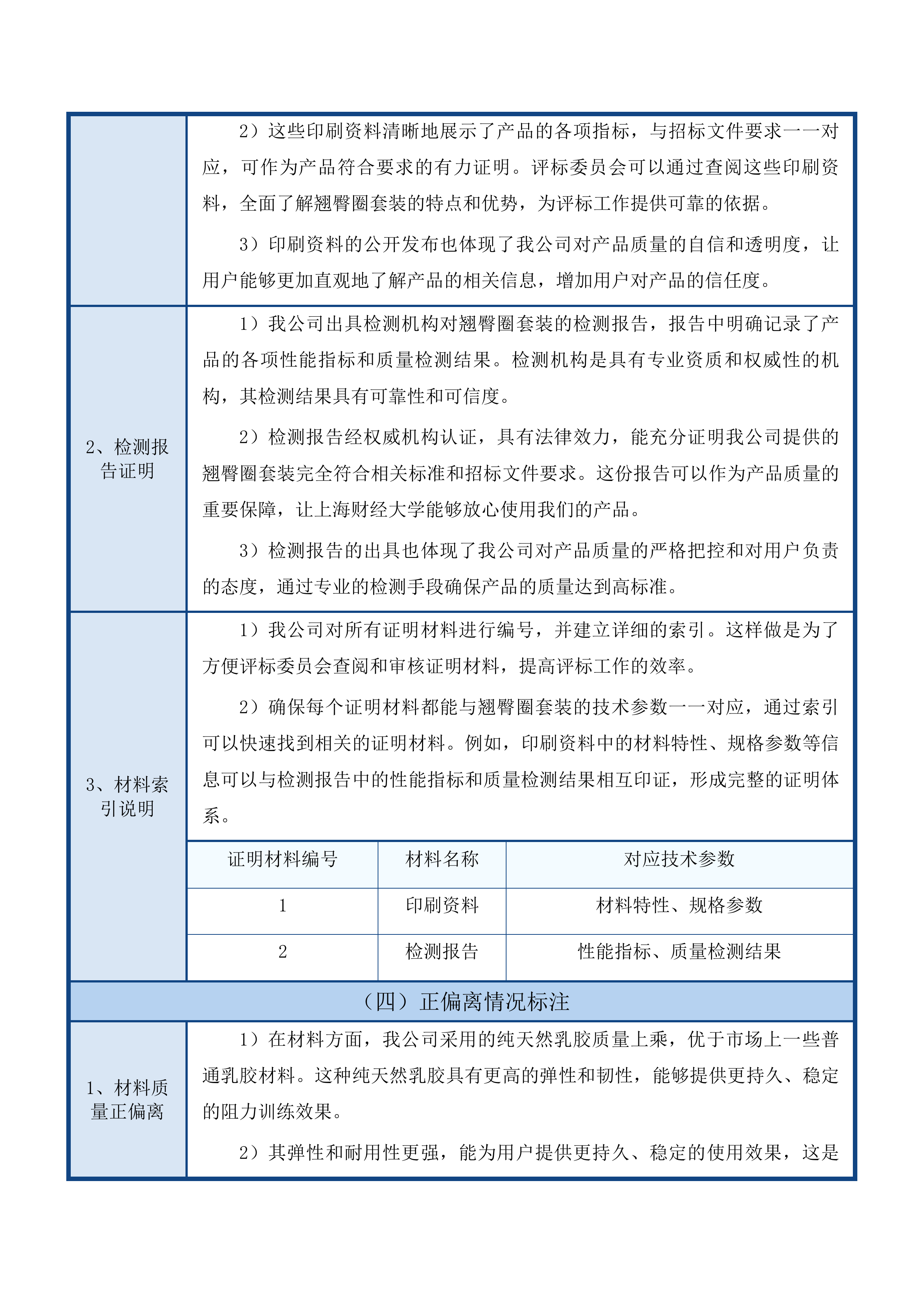 财大25健身器材投标方案.docx 第14页