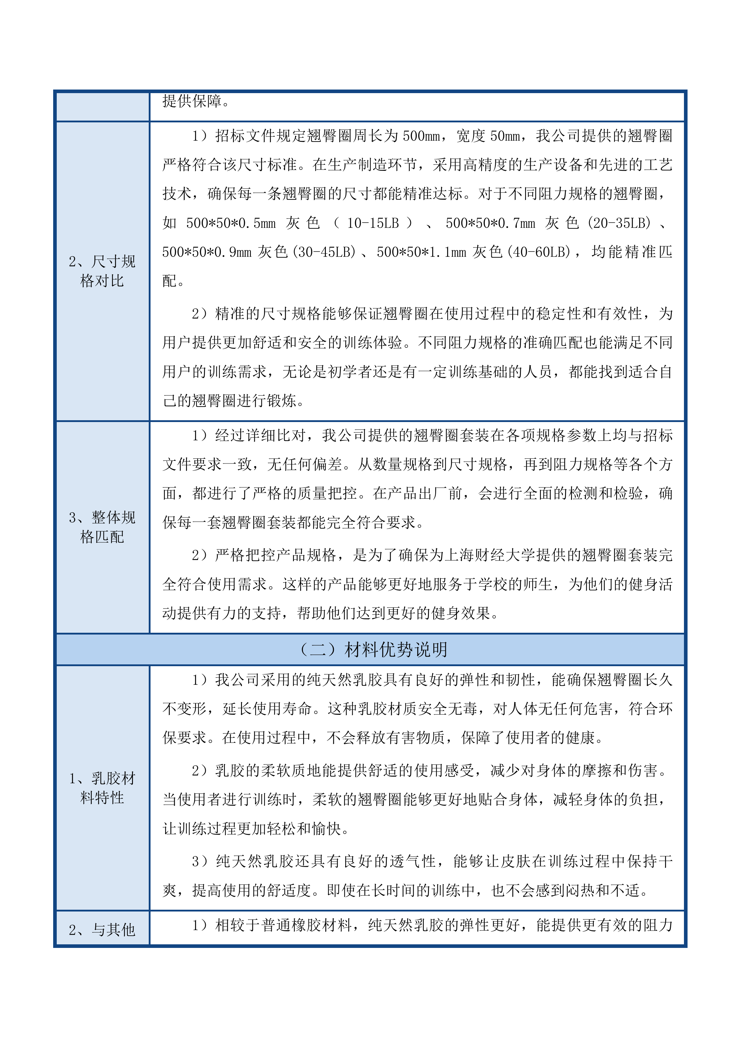 财大25健身器材投标方案.docx 第12页