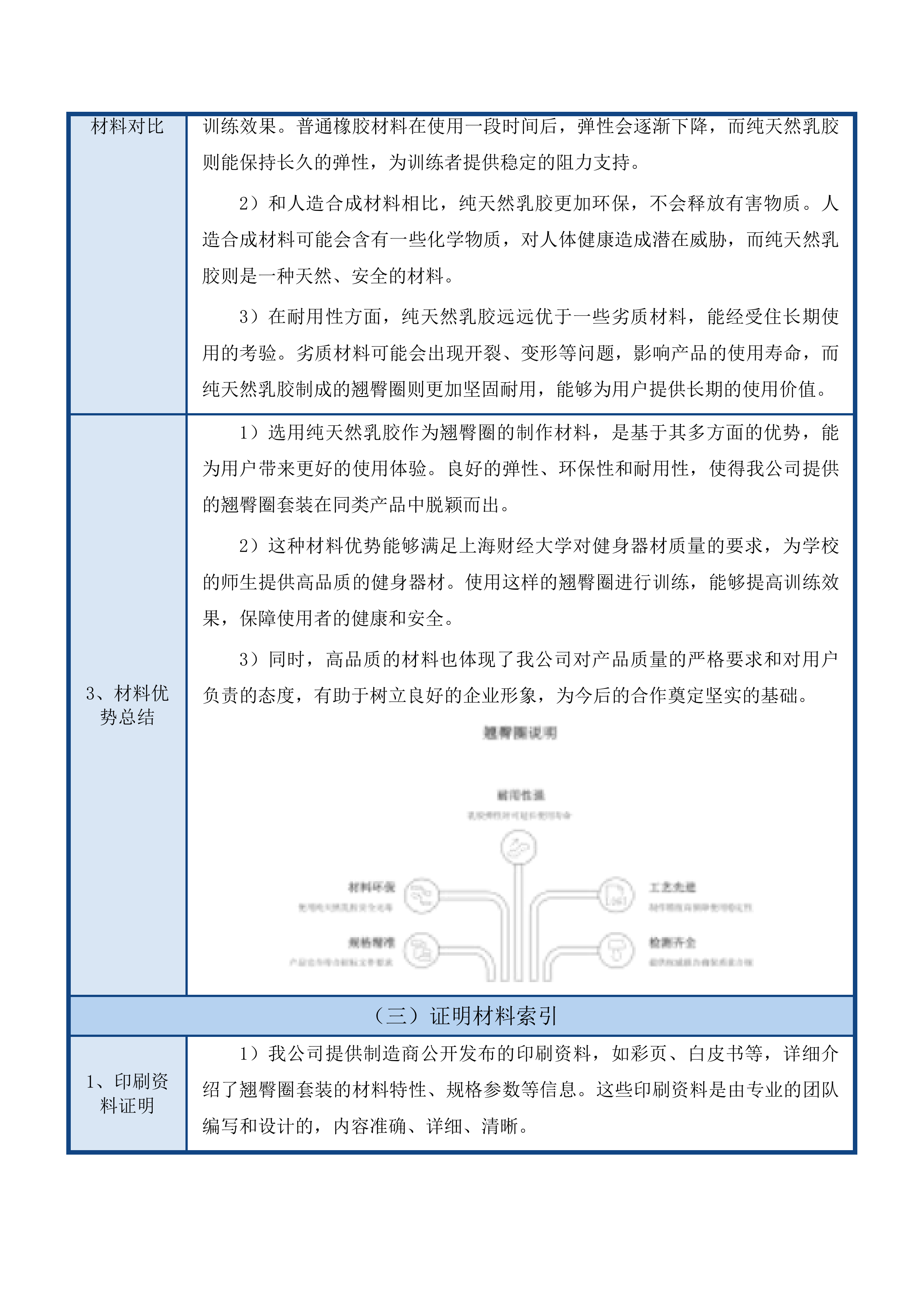 财大25健身器材投标方案.docx 第13页