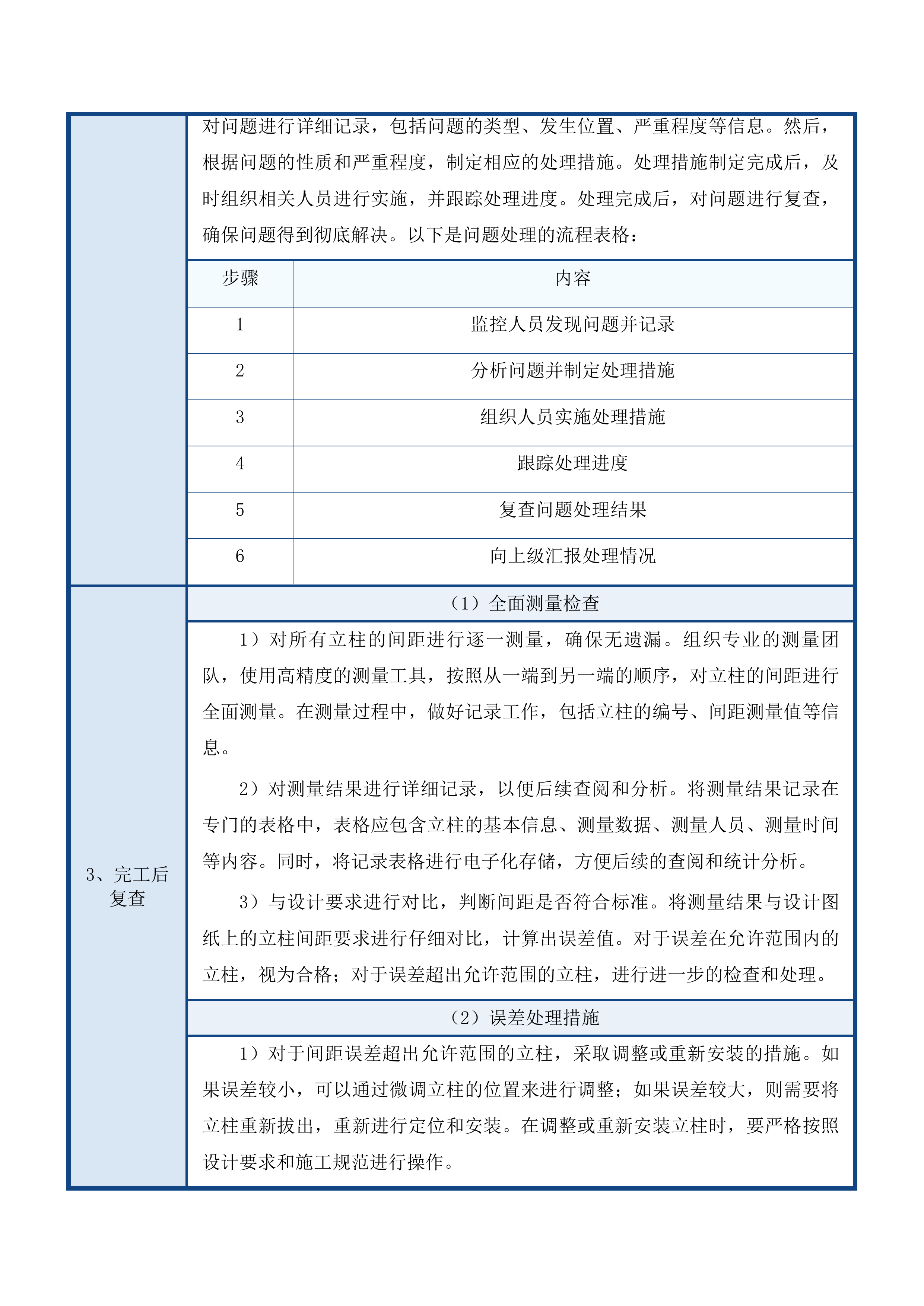 久治县索乎日麻乡章达村藏羊养殖基地藏羊及围栏购置项目投标方案.docx 第9页