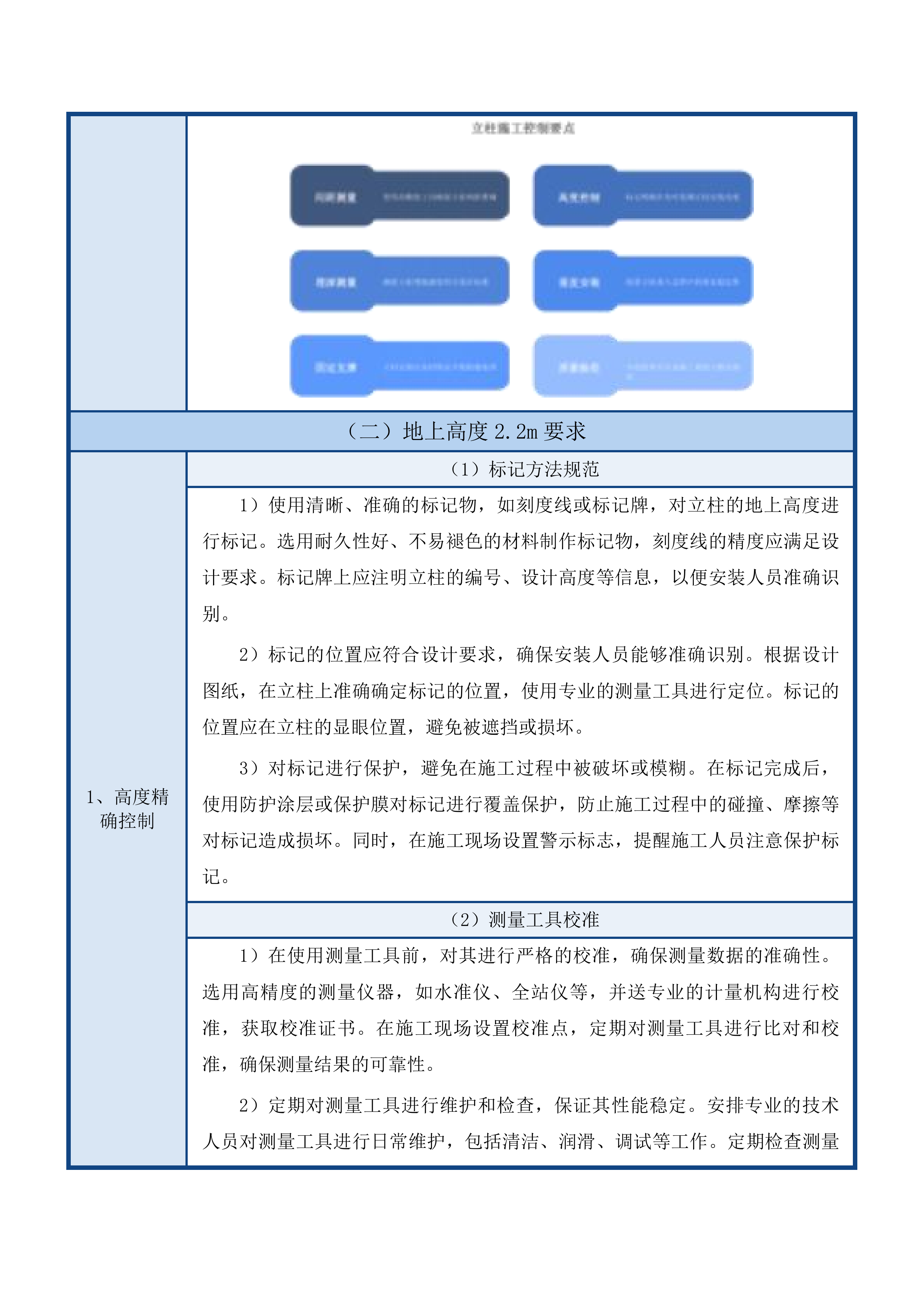 久治县索乎日麻乡章达村藏羊养殖基地藏羊及围栏购置项目投标方案.docx 第11页