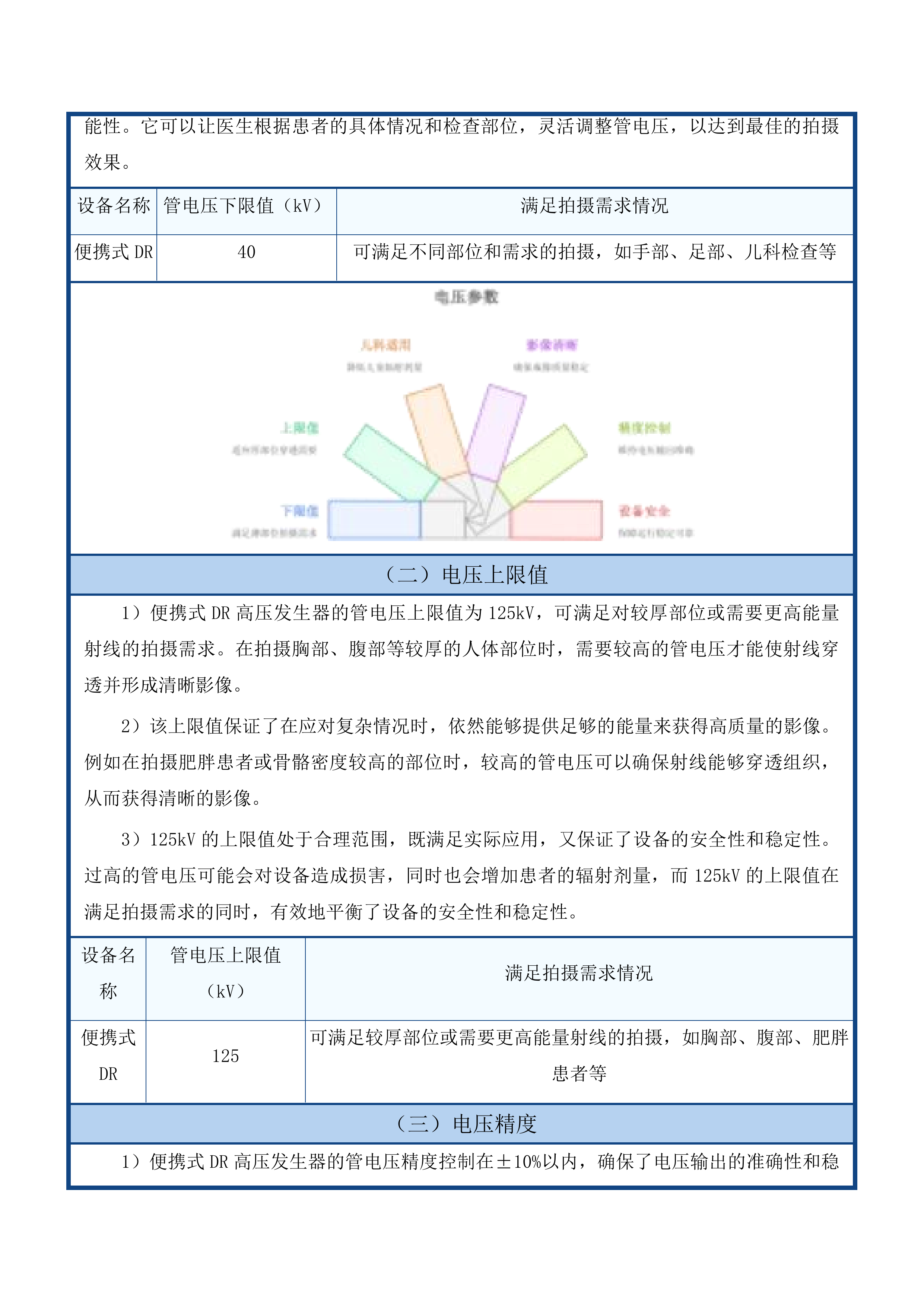 杂多县人民医院医疗服务与保障能力提升投标方案.docx 第15页