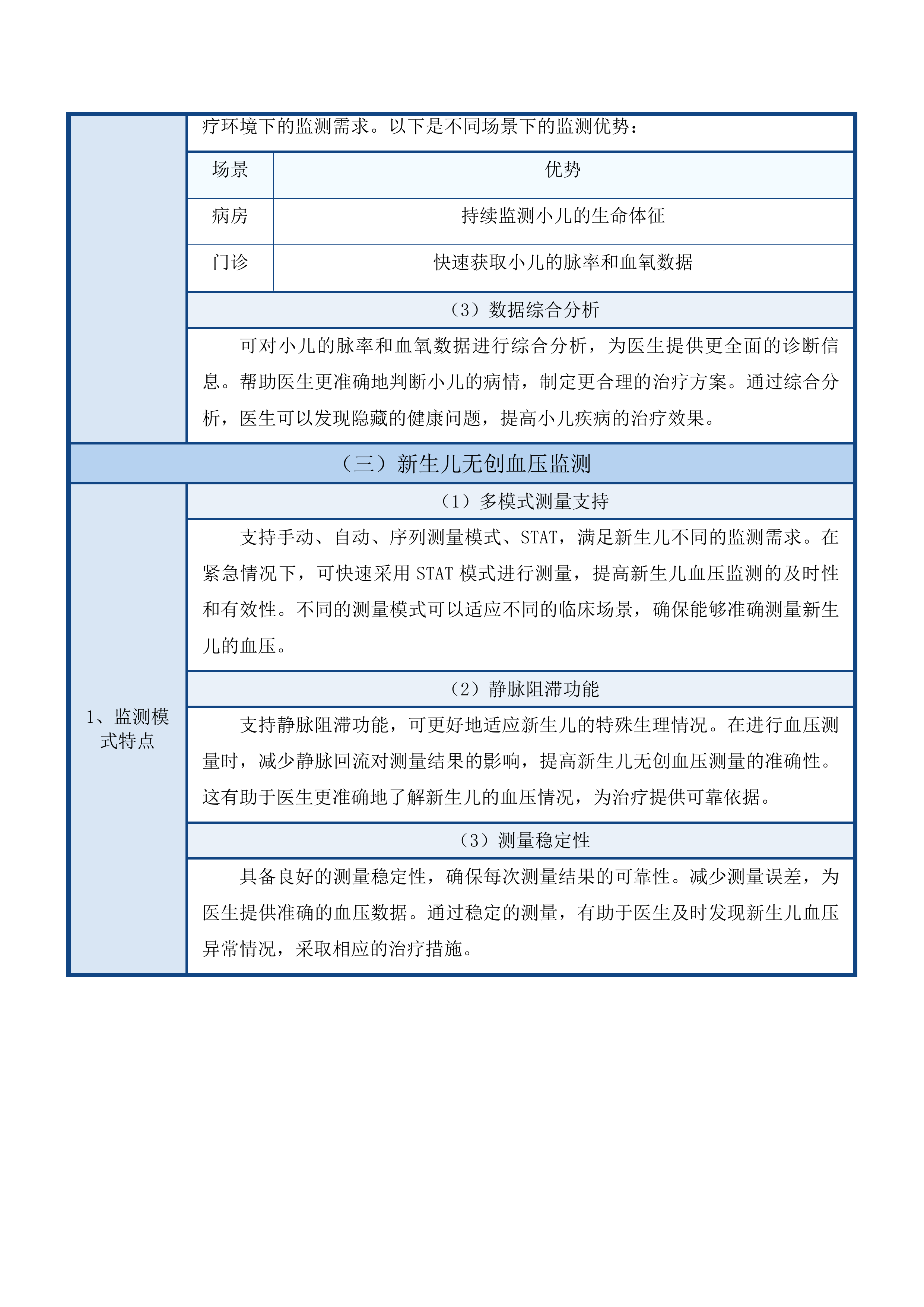 麻醉科设备采购项目投标方案.docx 第14页