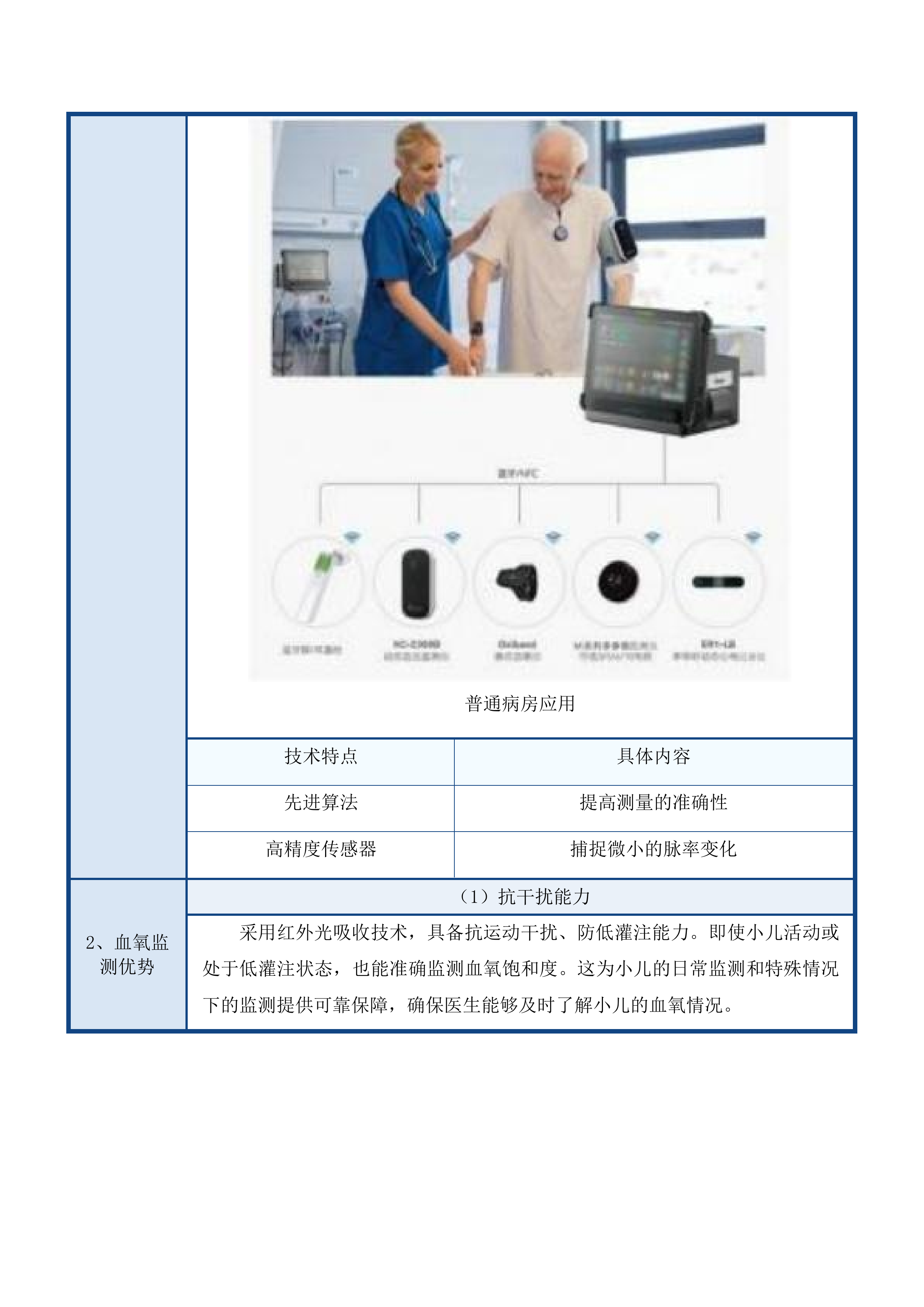 麻醉科设备采购项目投标方案.docx 第12页