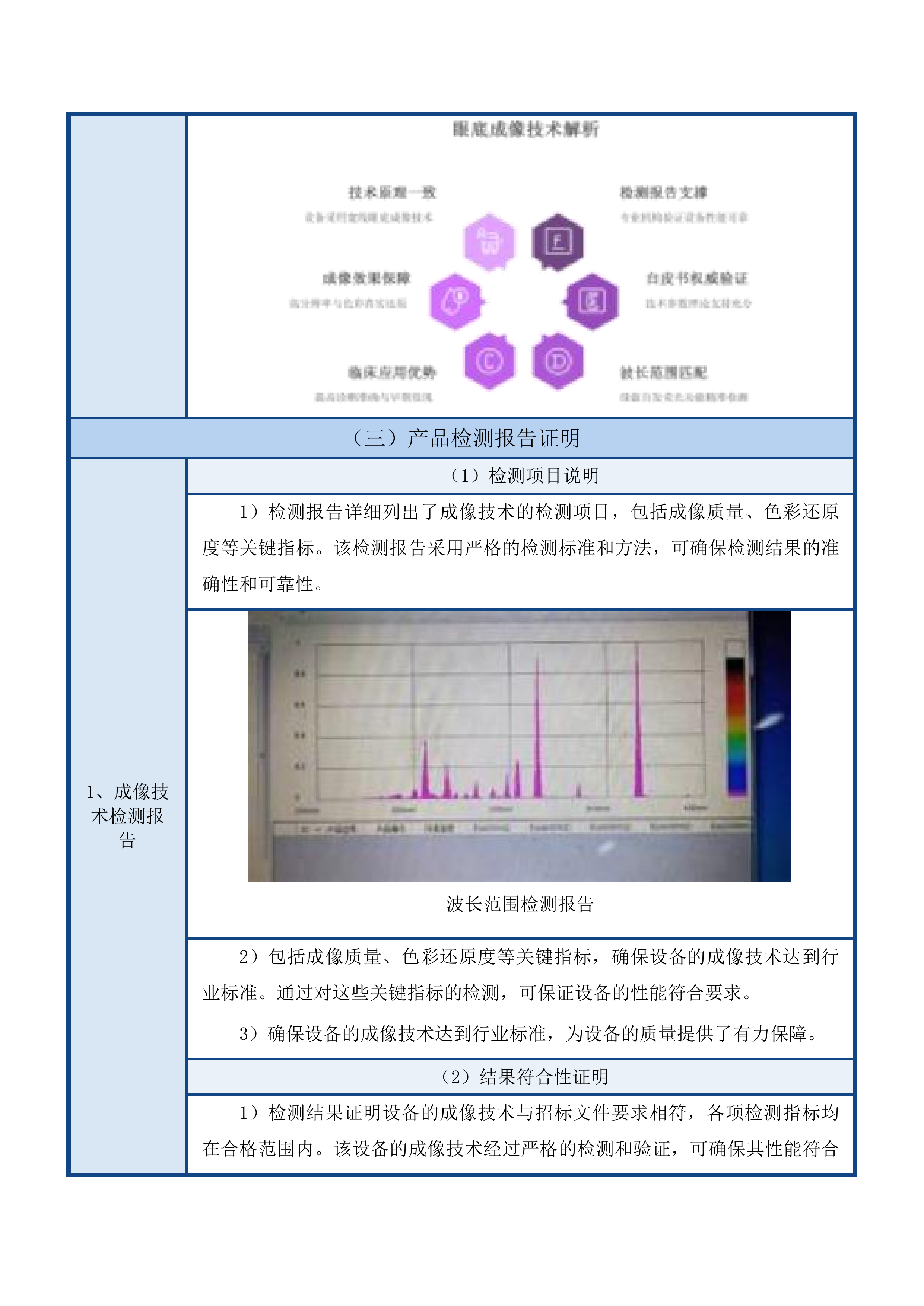 2025年度梅河口市中心医院眼科设备采购项目投标方案.docx 第15页