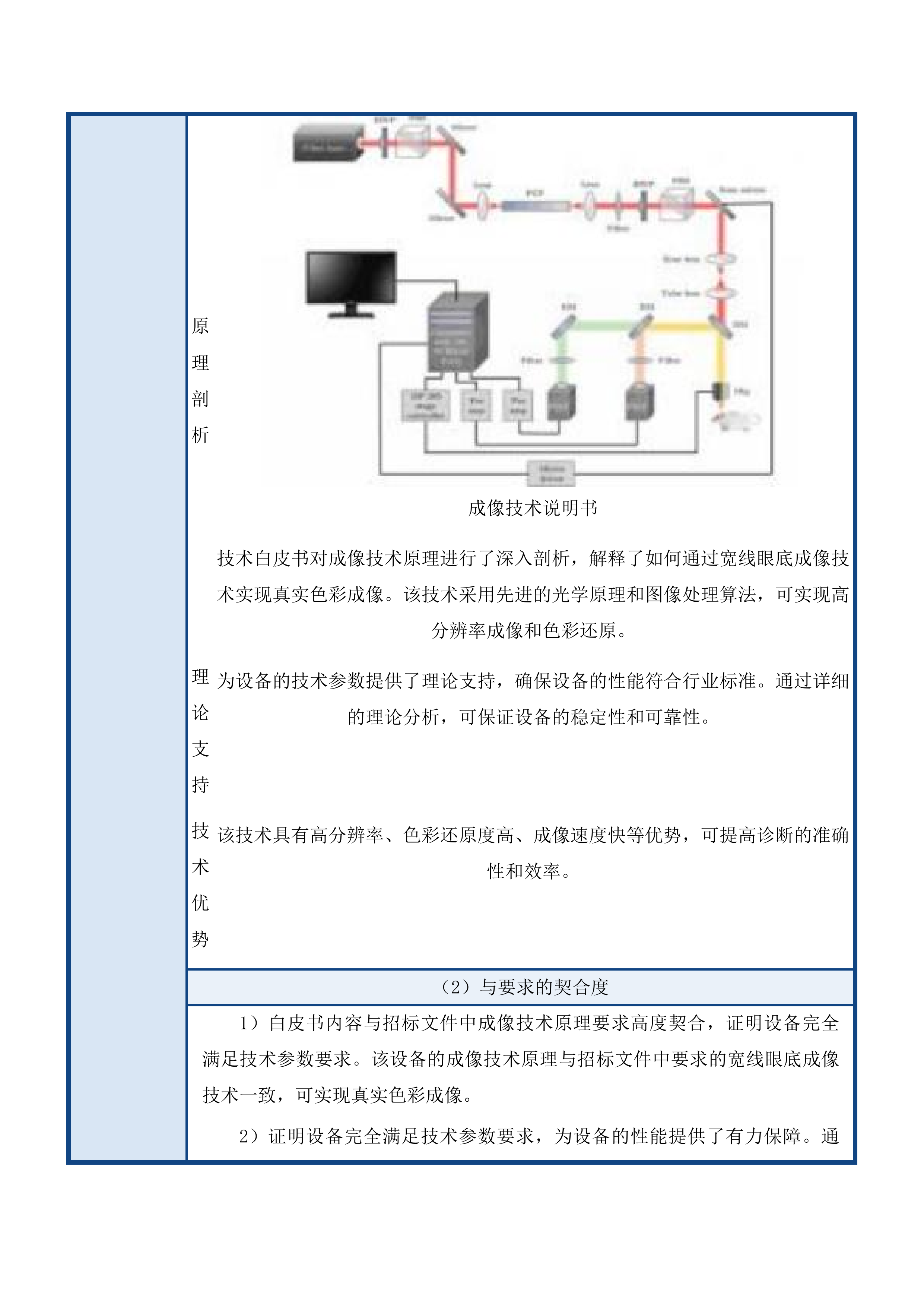 2025年度梅河口市中心医院眼科设备采购项目投标方案.docx 第12页
