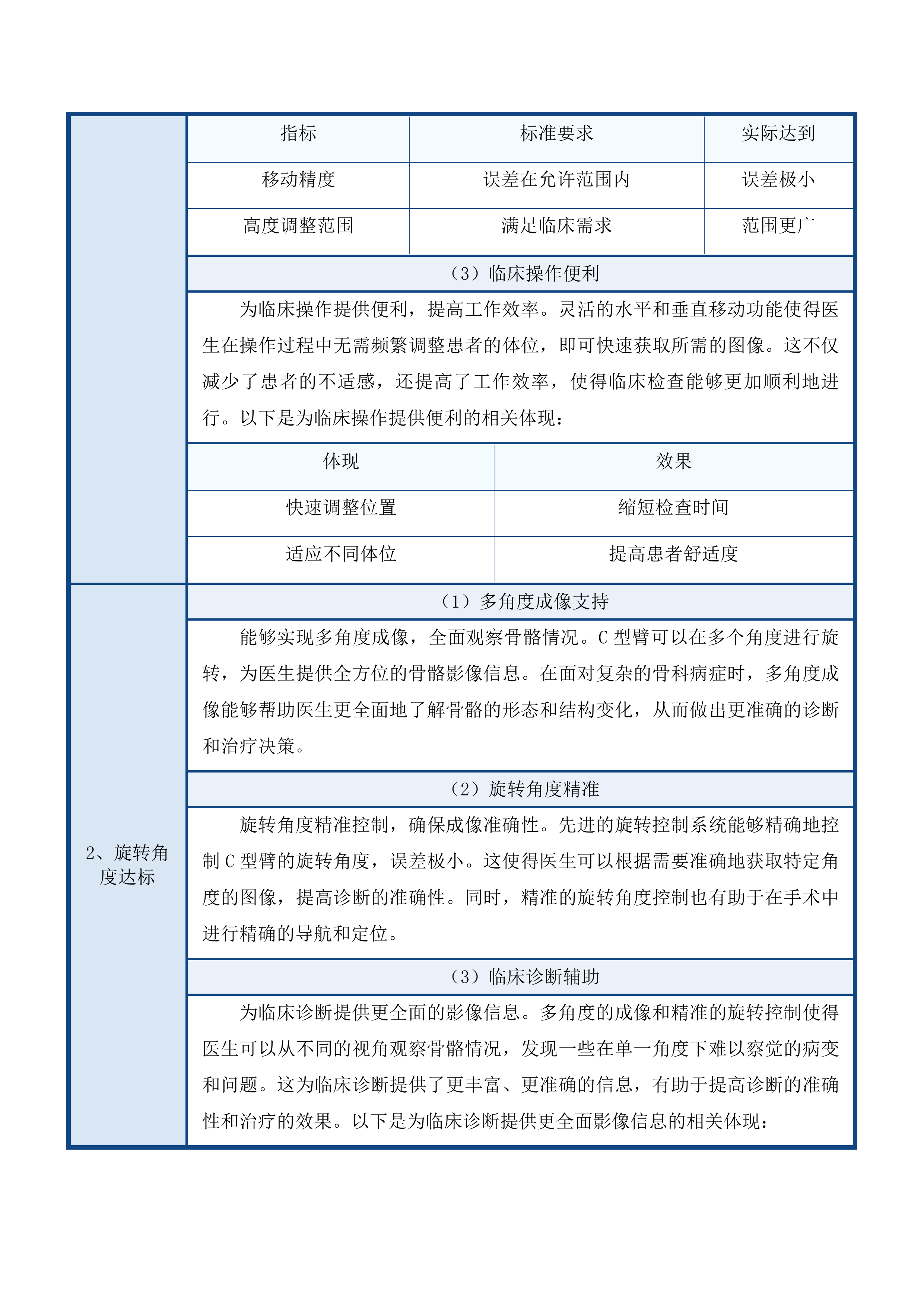 省县共建临床特色专科骨科建设项目投标方案.docx 第13页