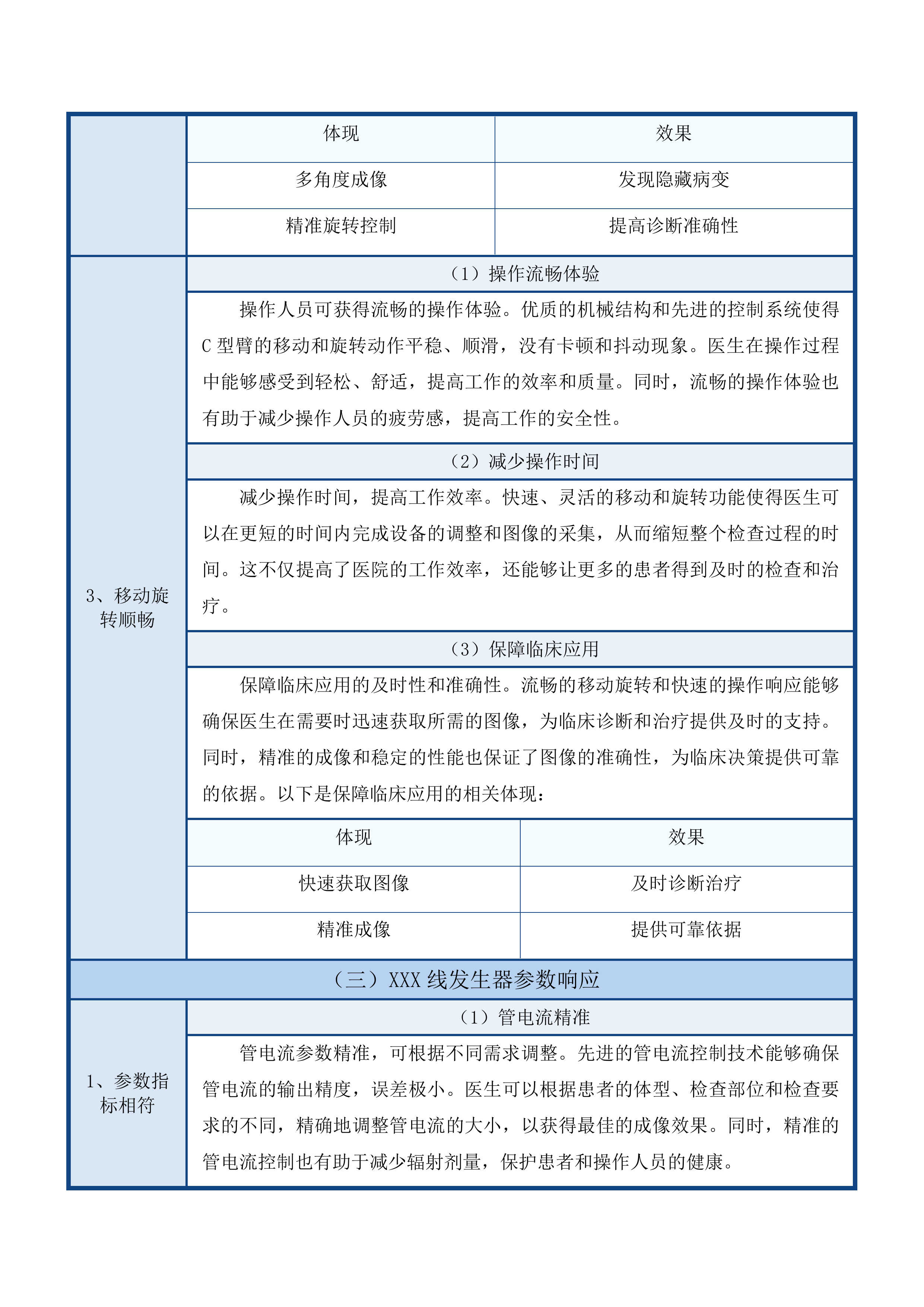 省县共建临床特色专科骨科建设项目投标方案.docx 第14页