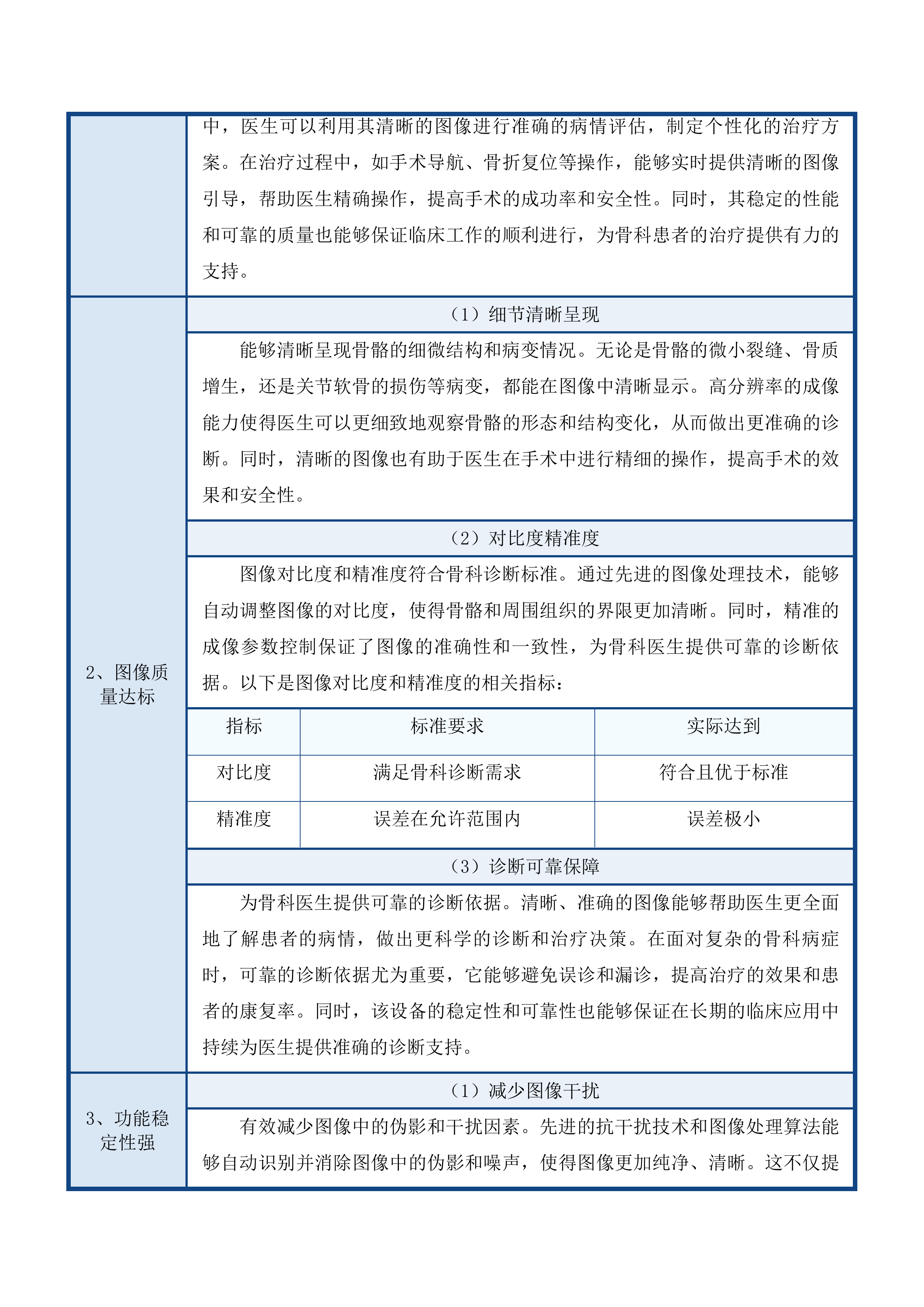 省县共建临床特色专科骨科建设项目投标方案.docx 第10页