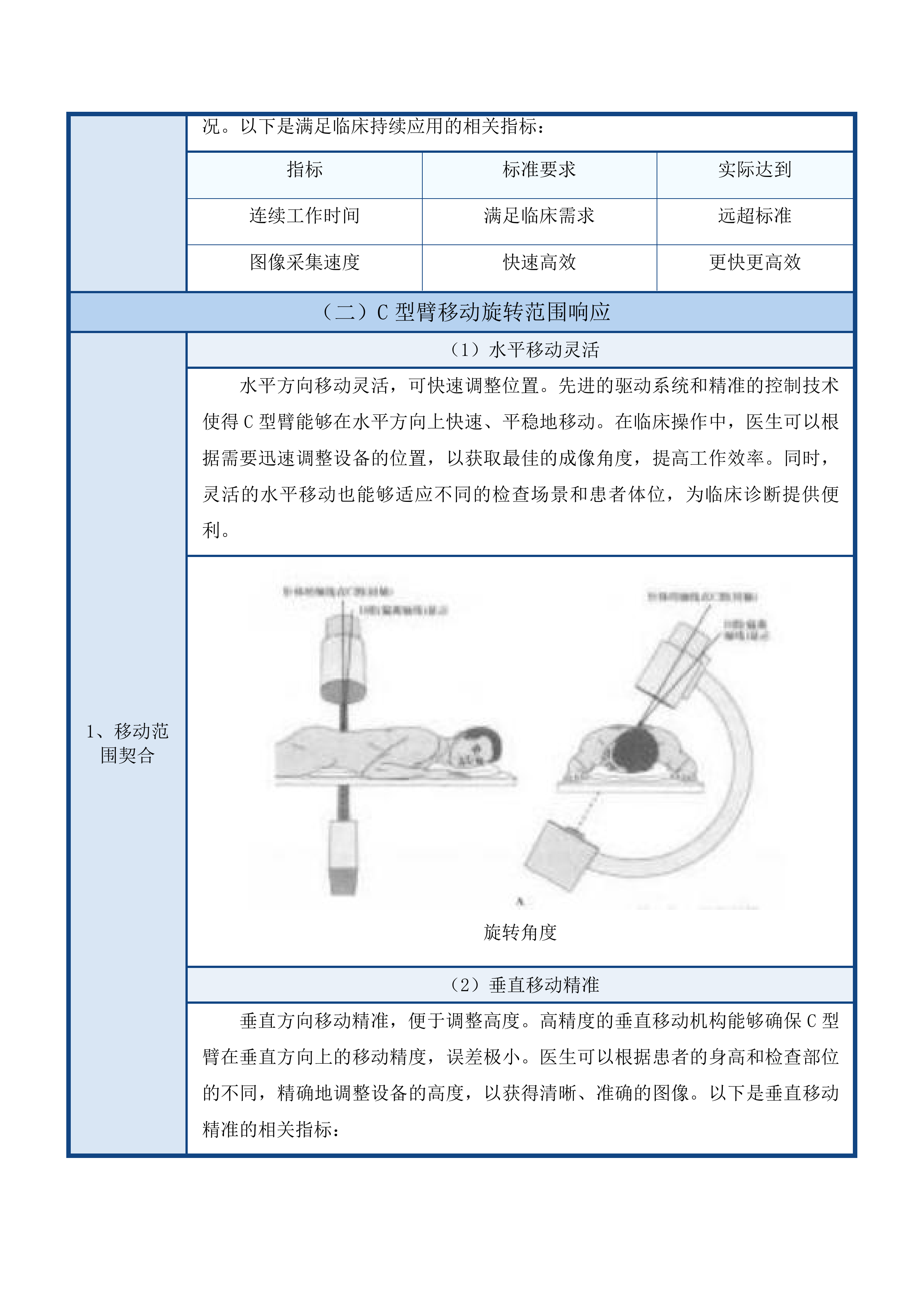 省县共建临床特色专科骨科建设项目投标方案.docx 第12页