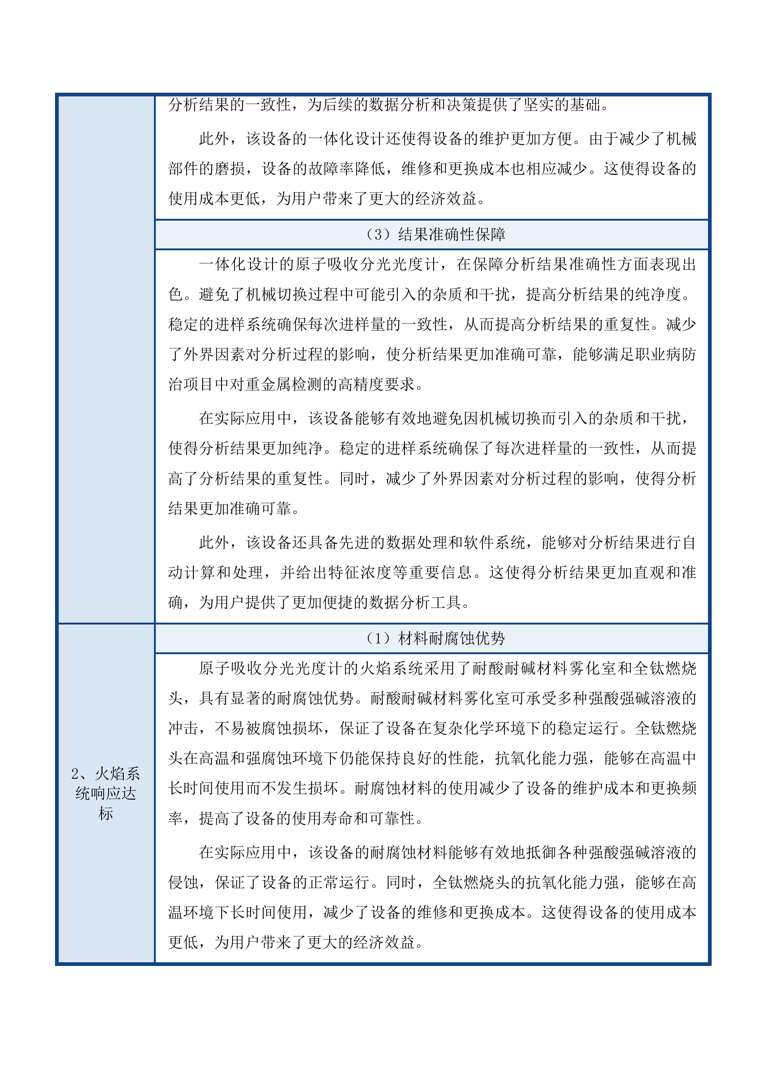 2025年中心实验室理化设备采购项目投标方案.docx 第11页