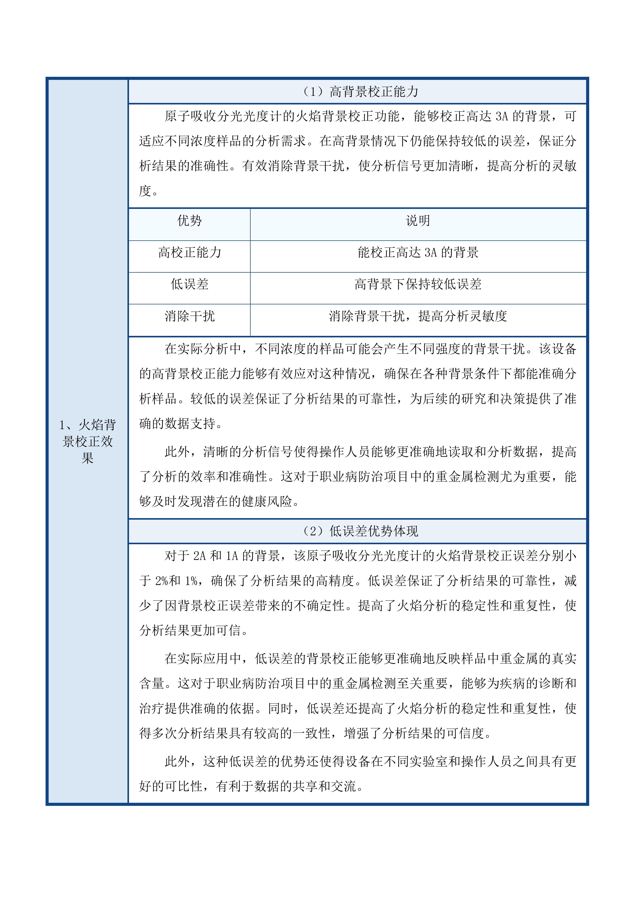 2025年中心实验室理化设备采购项目投标方案.docx 第15页
