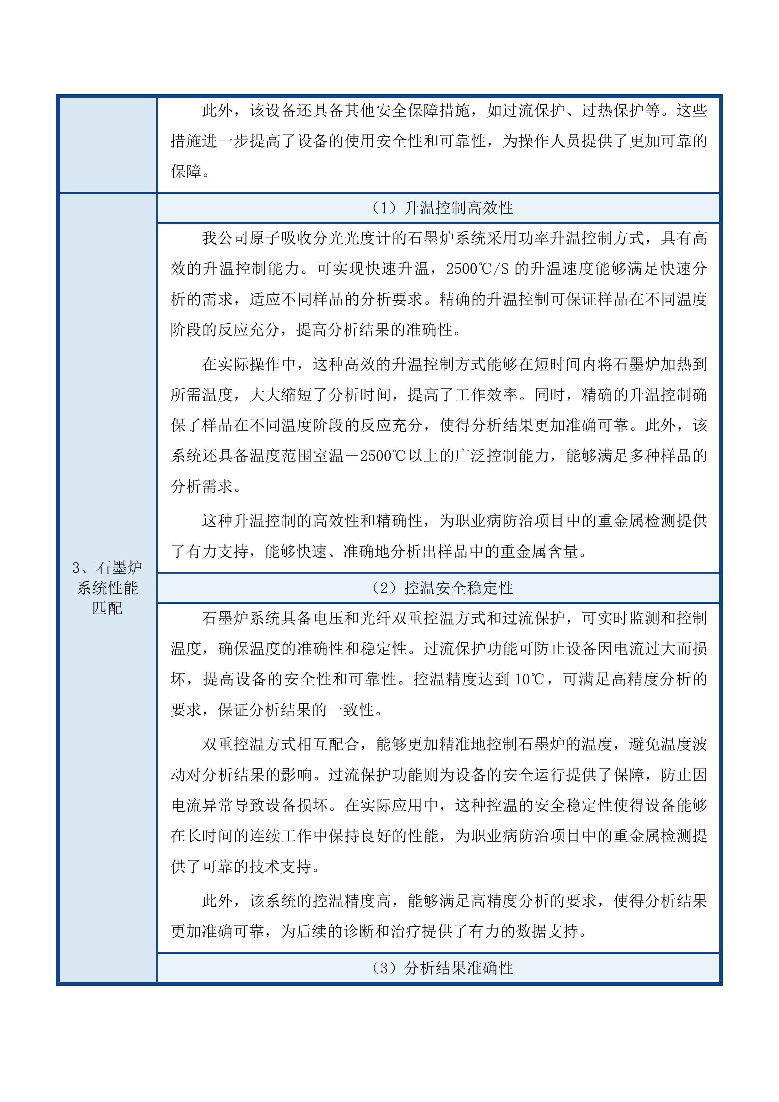 2025年中心实验室理化设备采购项目投标方案.docx 第13页