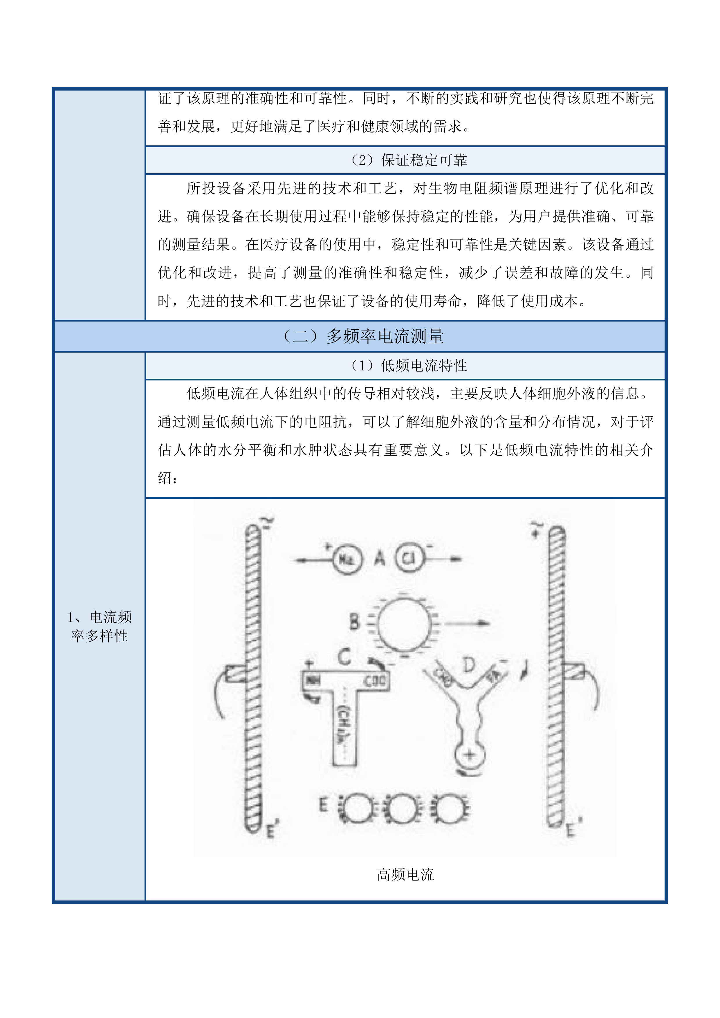 2025年临床专用设备采购项目投标方案.docx 第14页