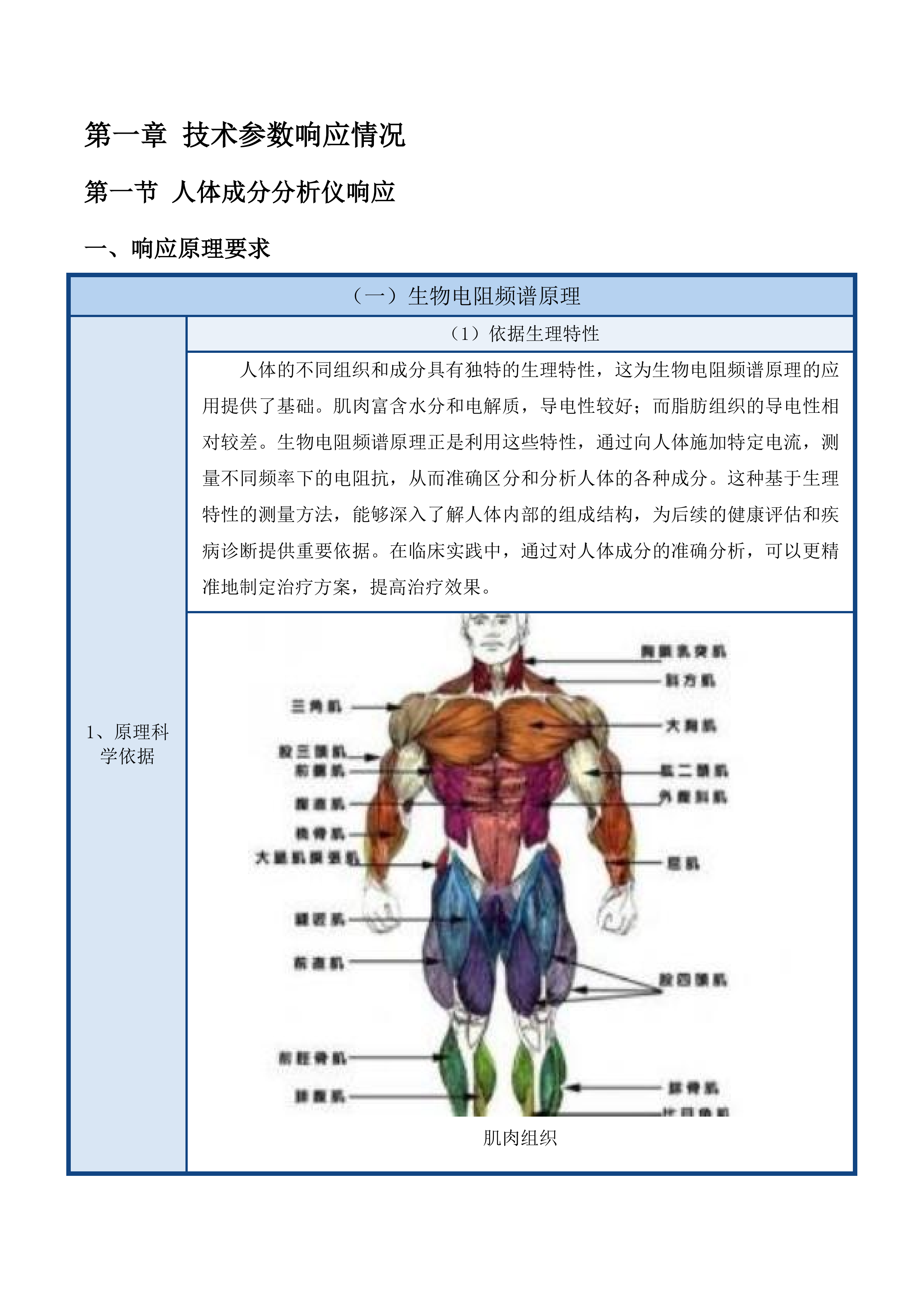 2025年临床专用设备采购项目投标方案.docx 第12页