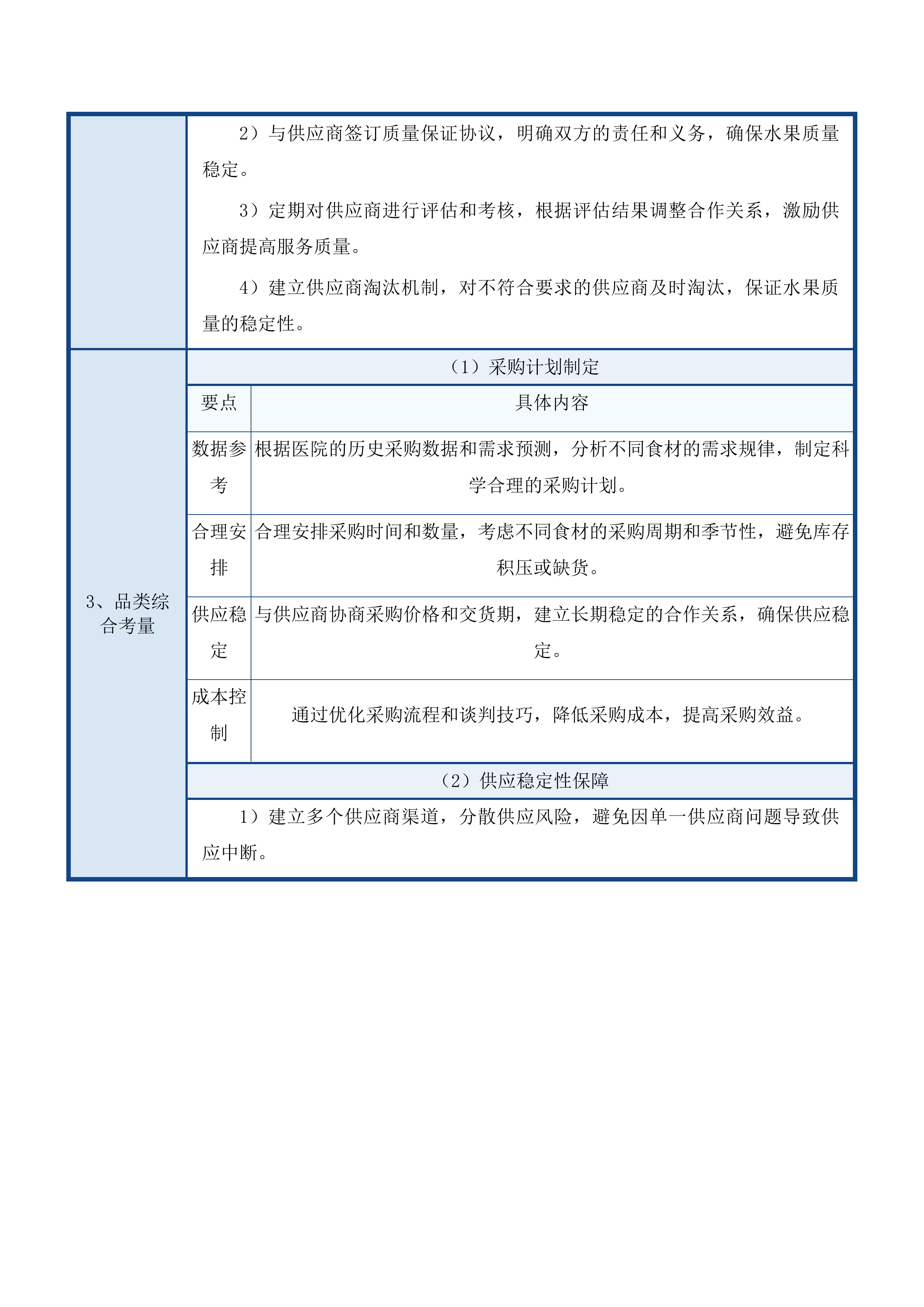 东莞市寮步医院饭堂食材配送服务项目投标方案.docx 第11页