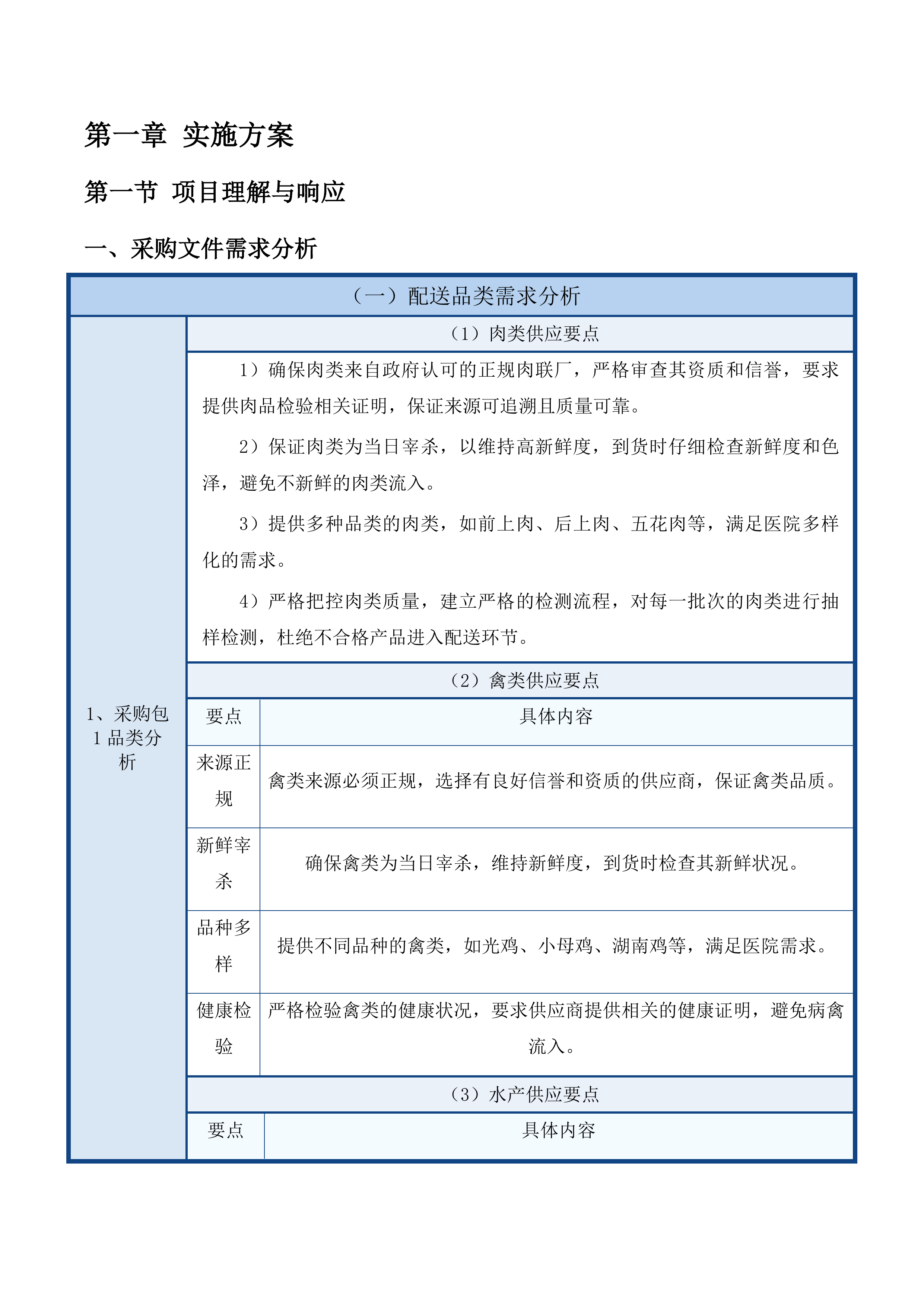 东莞市寮步医院饭堂食材配送服务项目投标方案.docx 第7页