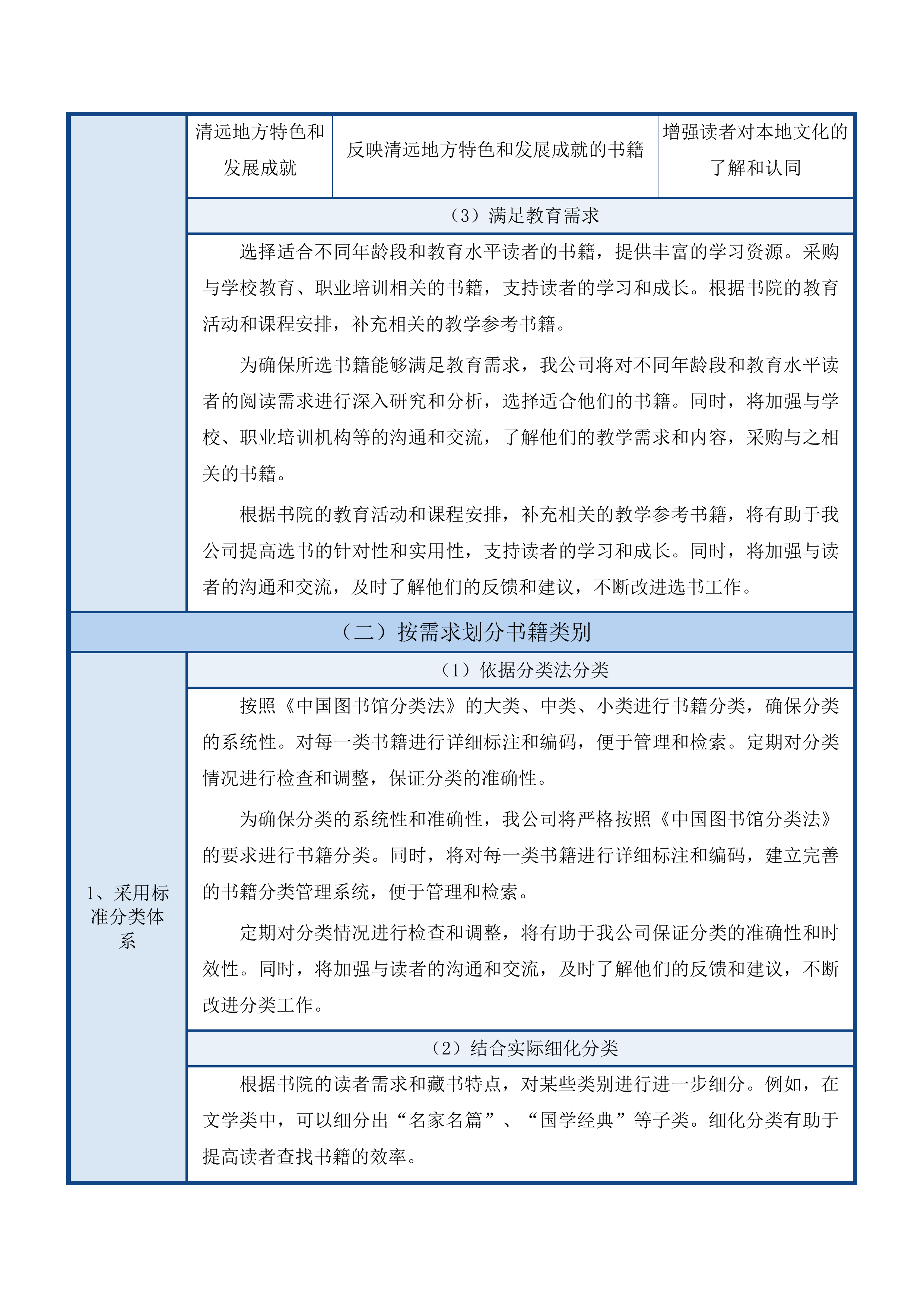 江心岛书院管理项目投标方案.docx 第12页