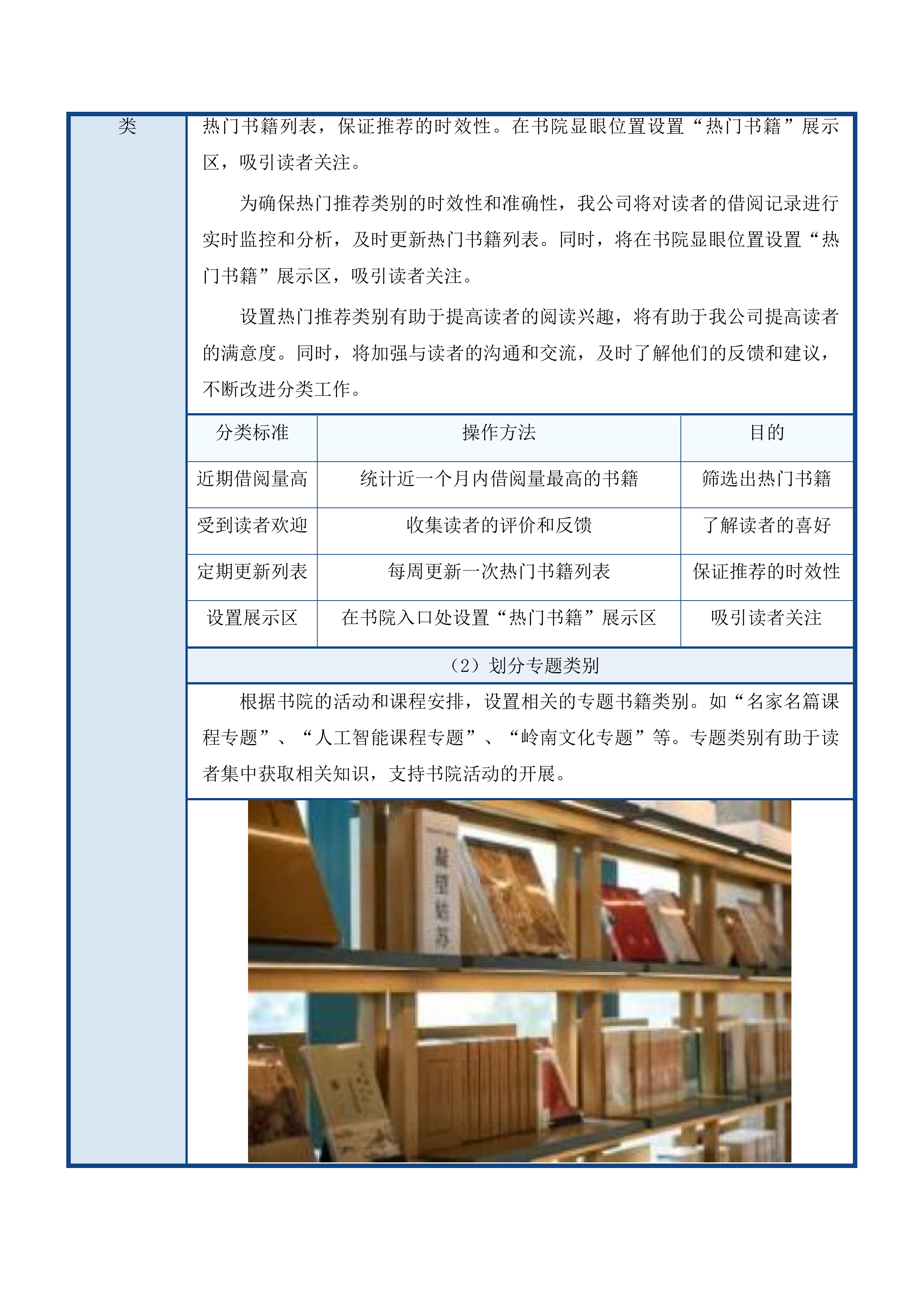 江心岛书院管理项目投标方案.docx 第14页