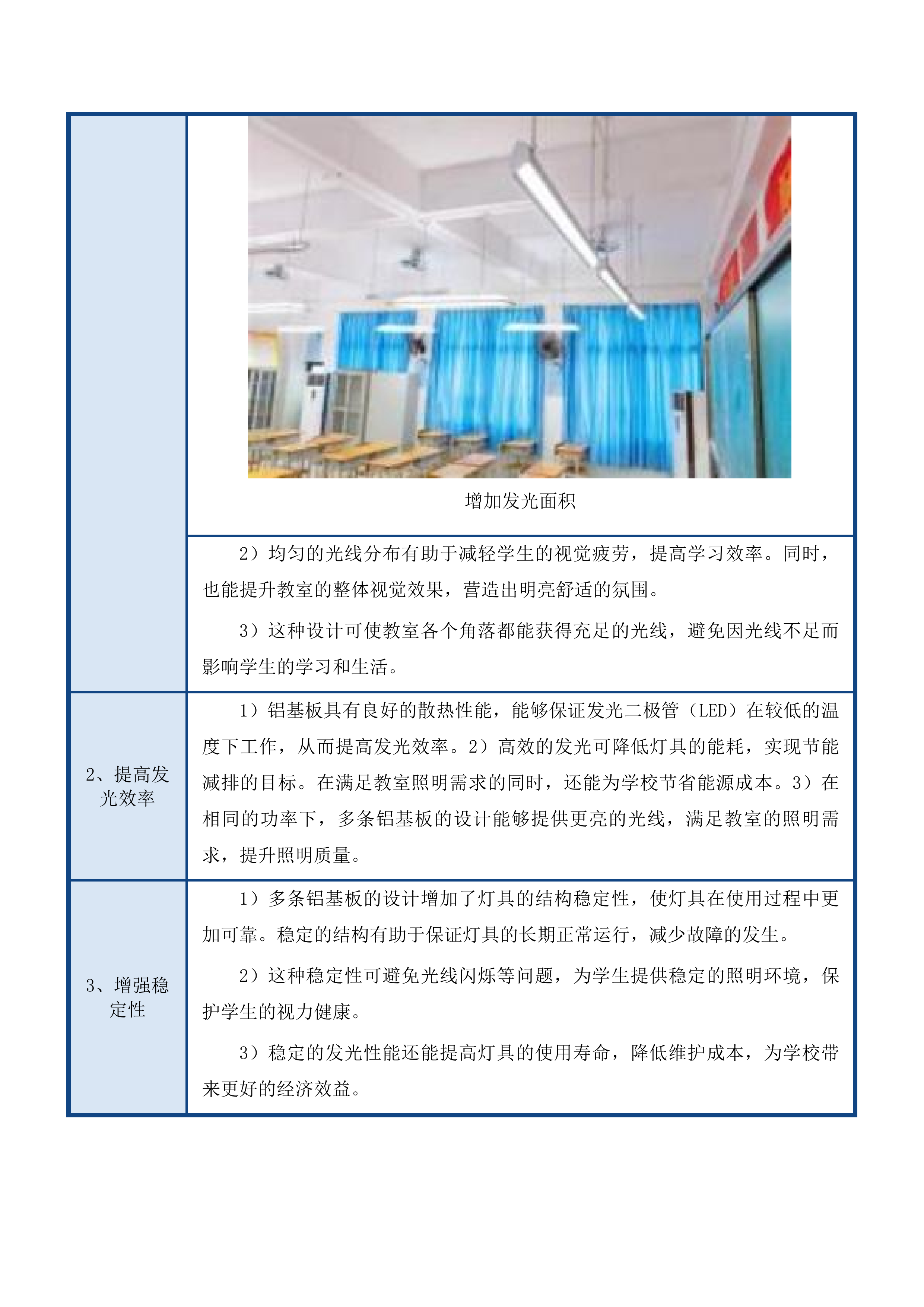 互助县2025年提前批高中信息化及教育装备设备集中采购项目投标方案.docx 第11页