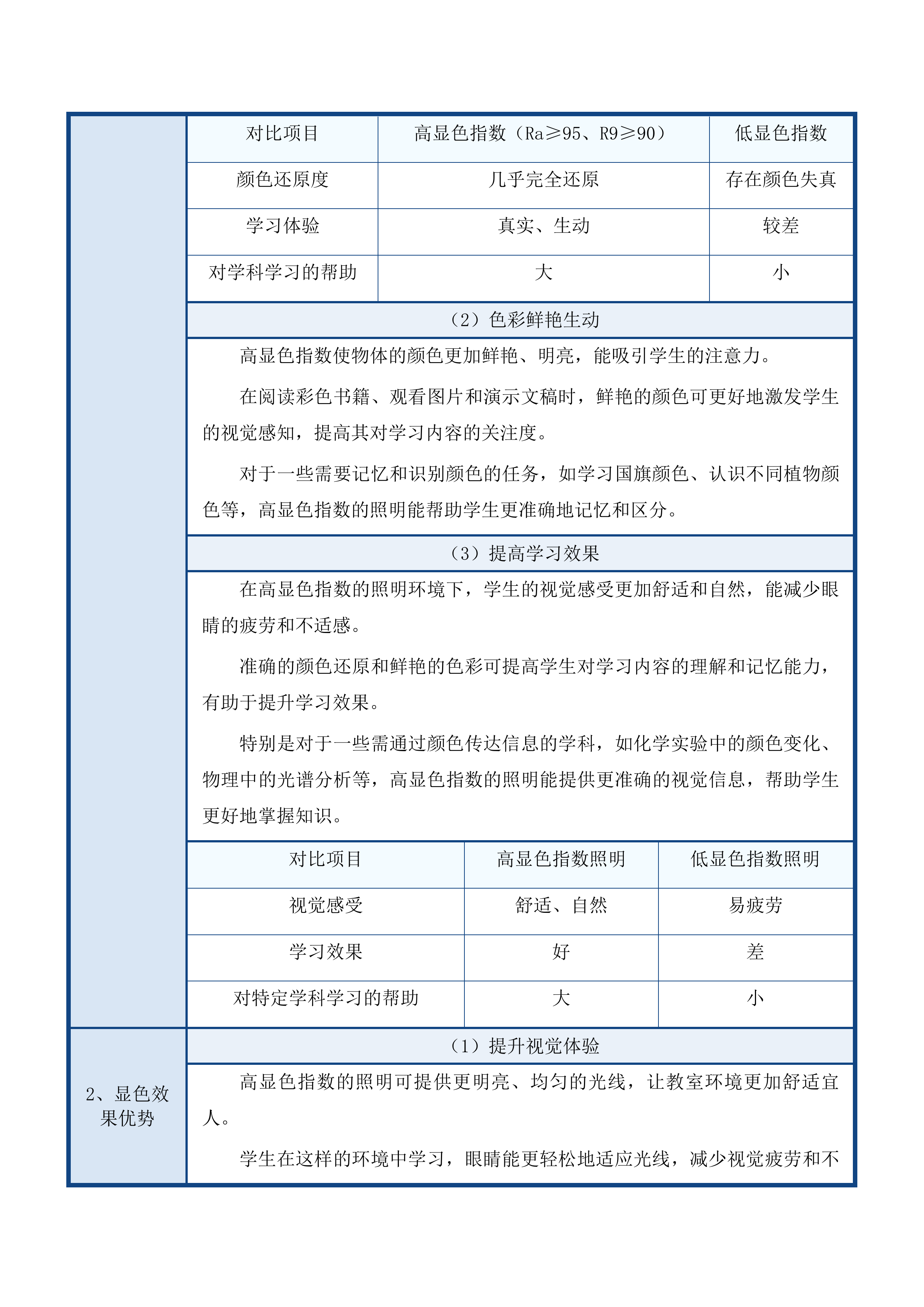 互助县2025年提前批高中信息化及教育装备设备集中采购项目投标方案.docx 第15页