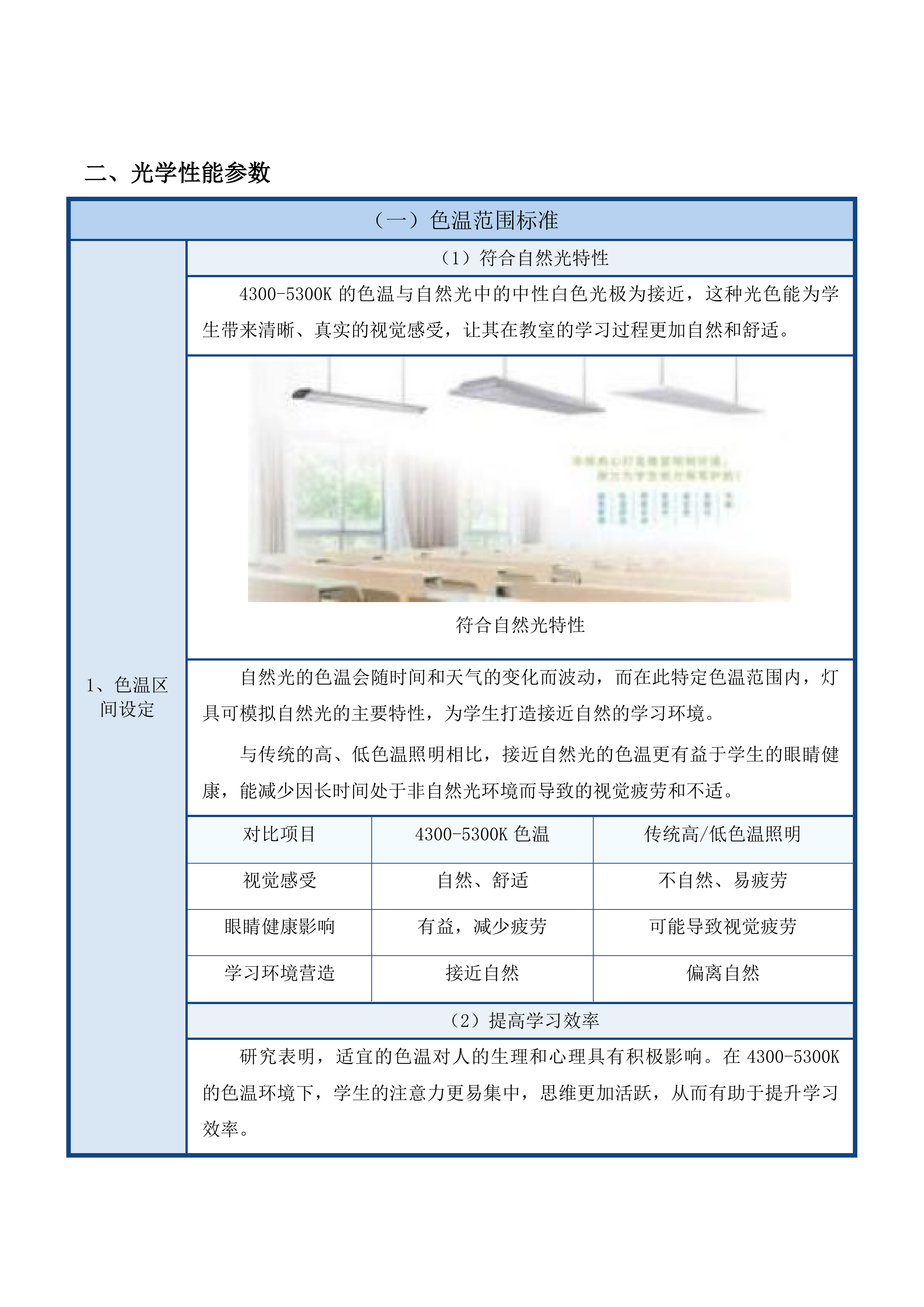 互助县2025年提前批高中信息化及教育装备设备集中采购项目投标方案.docx 第13页