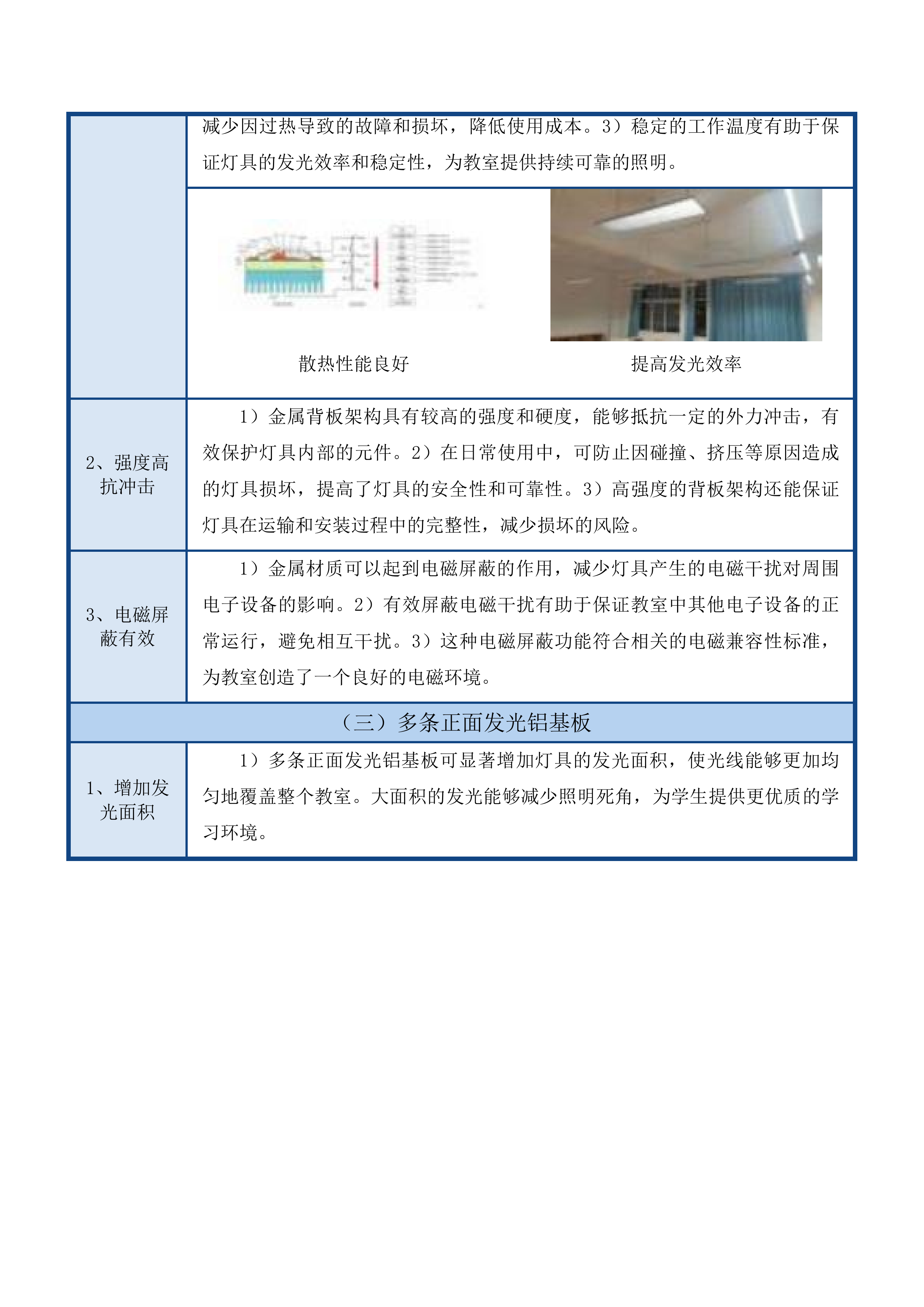 互助县2025年提前批高中信息化及教育装备设备集中采购项目投标方案.docx 第10页