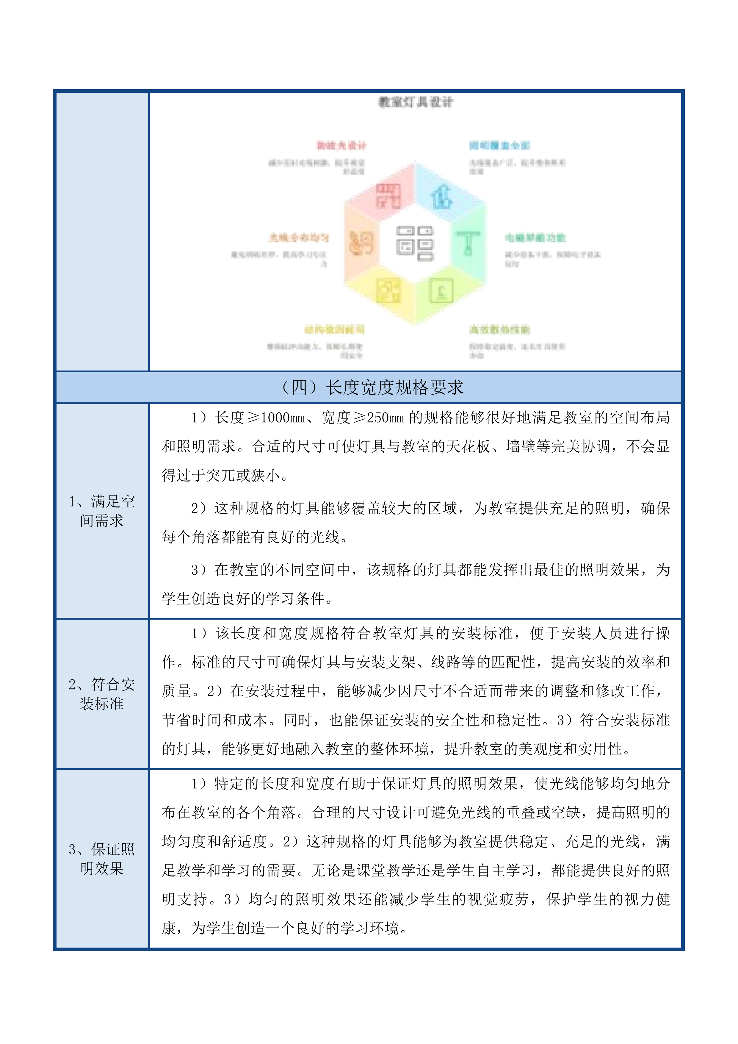互助县2025年提前批高中信息化及教育装备设备集中采购项目投标方案.docx 第12页