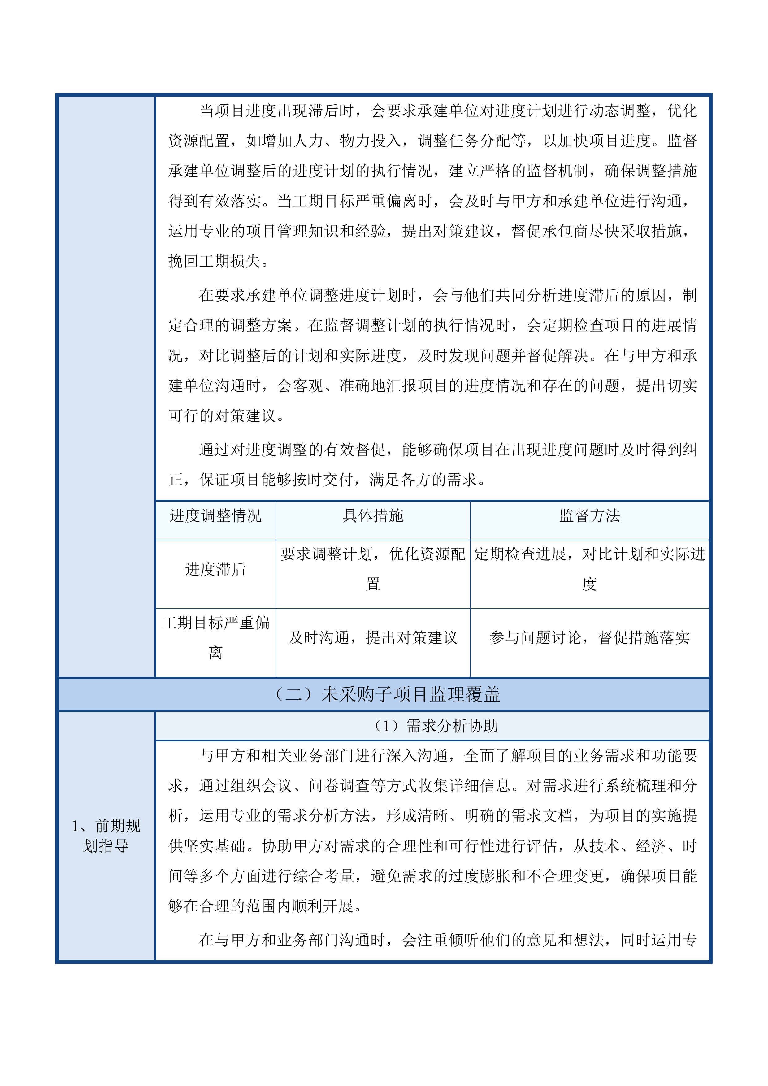 梅河口市中心医院监理服务采购项目投标方案.docx 第12页