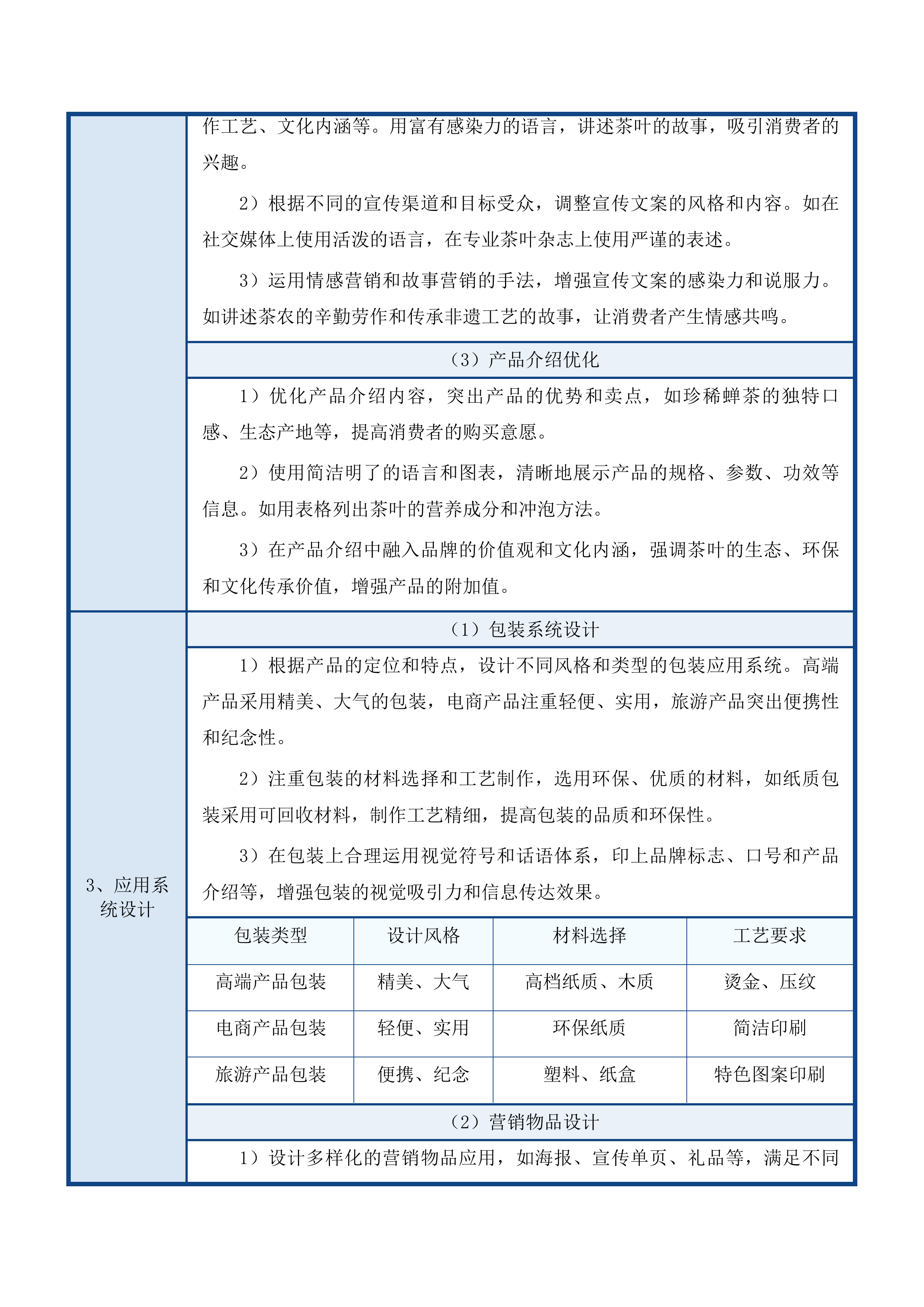紫金蝉茶产业运营项目投标方案.docx 第14页
