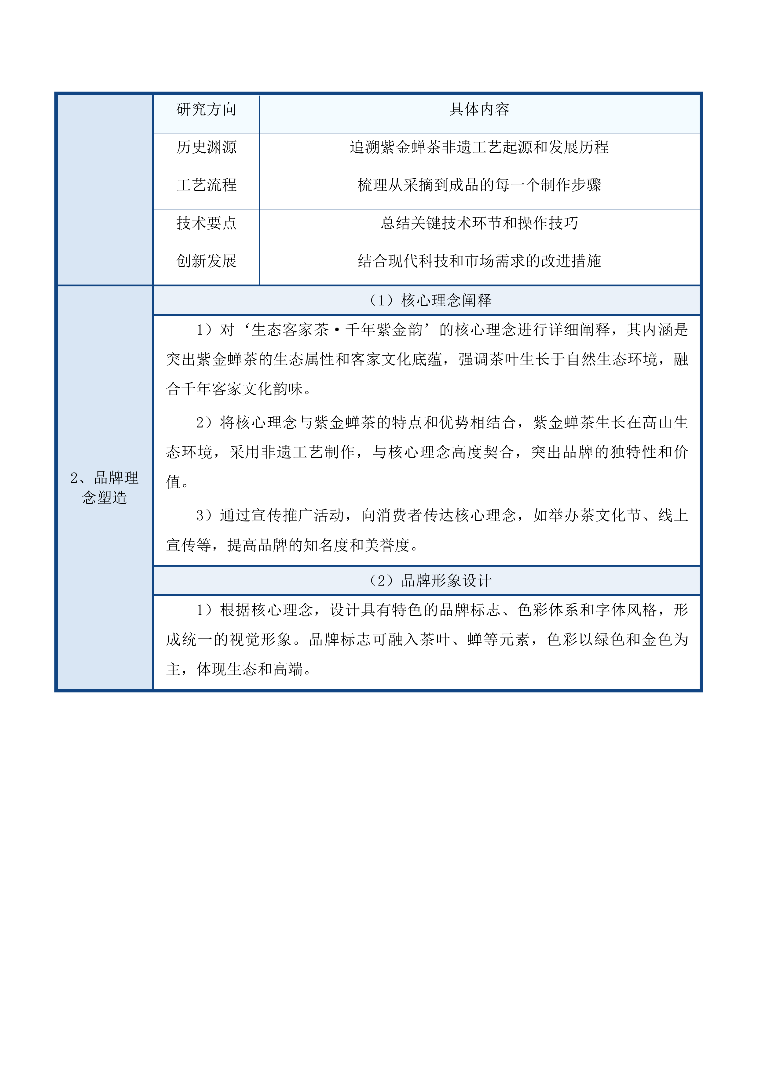 紫金蝉茶产业运营项目投标方案.docx 第9页
