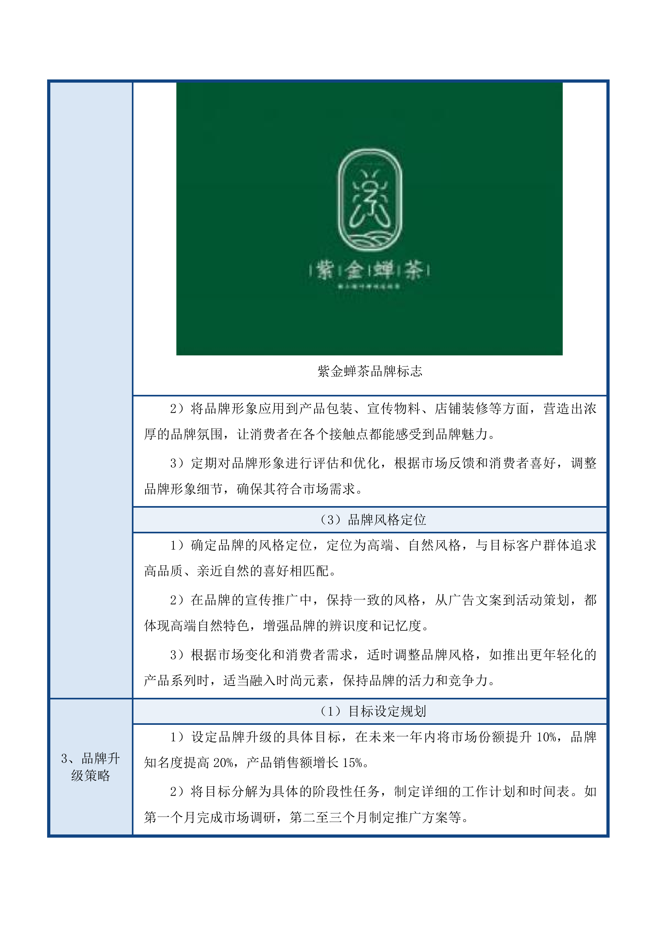 紫金蝉茶产业运营项目投标方案.docx 第10页