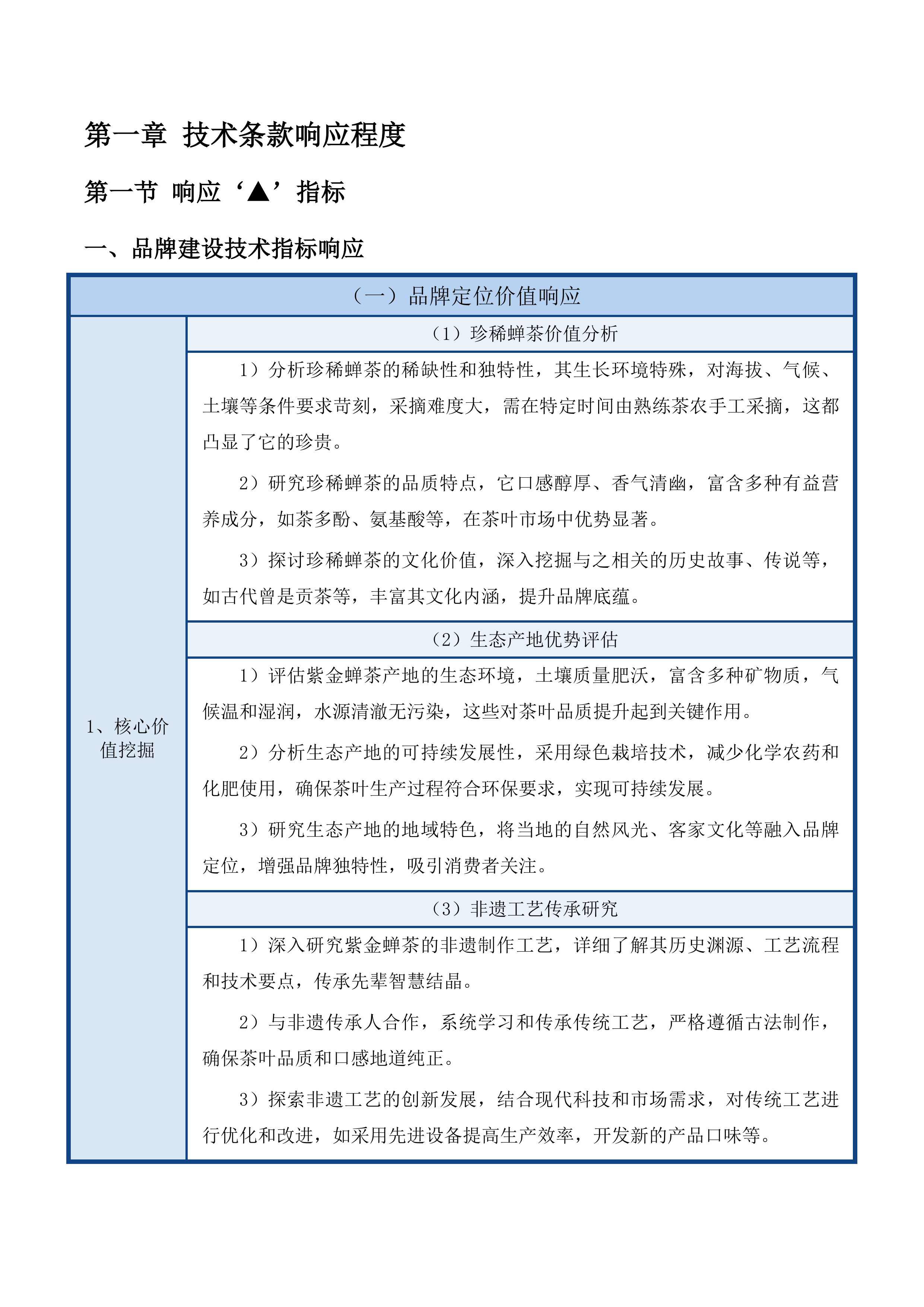 紫金蝉茶产业运营项目投标方案.docx 第8页