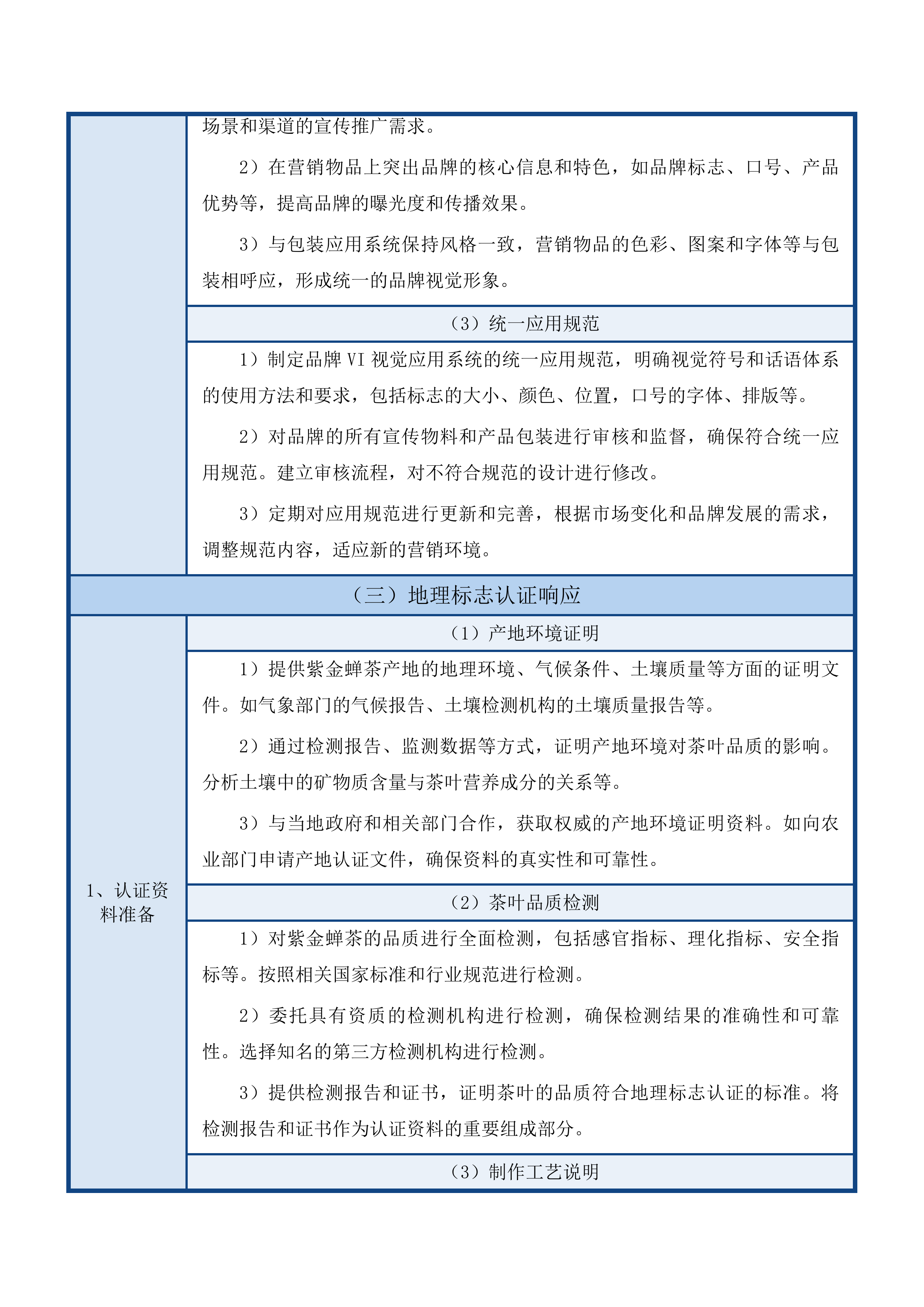紫金蝉茶产业运营项目投标方案.docx 第15页