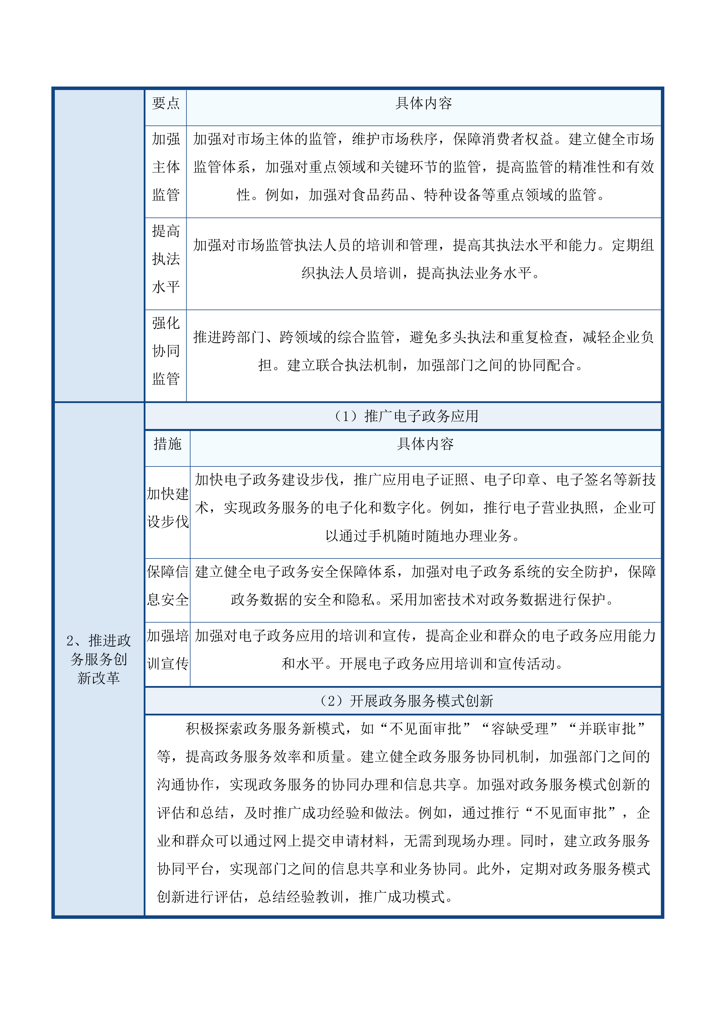 西宁市营商环境感知督办平台项目投标方案.docx 第13页