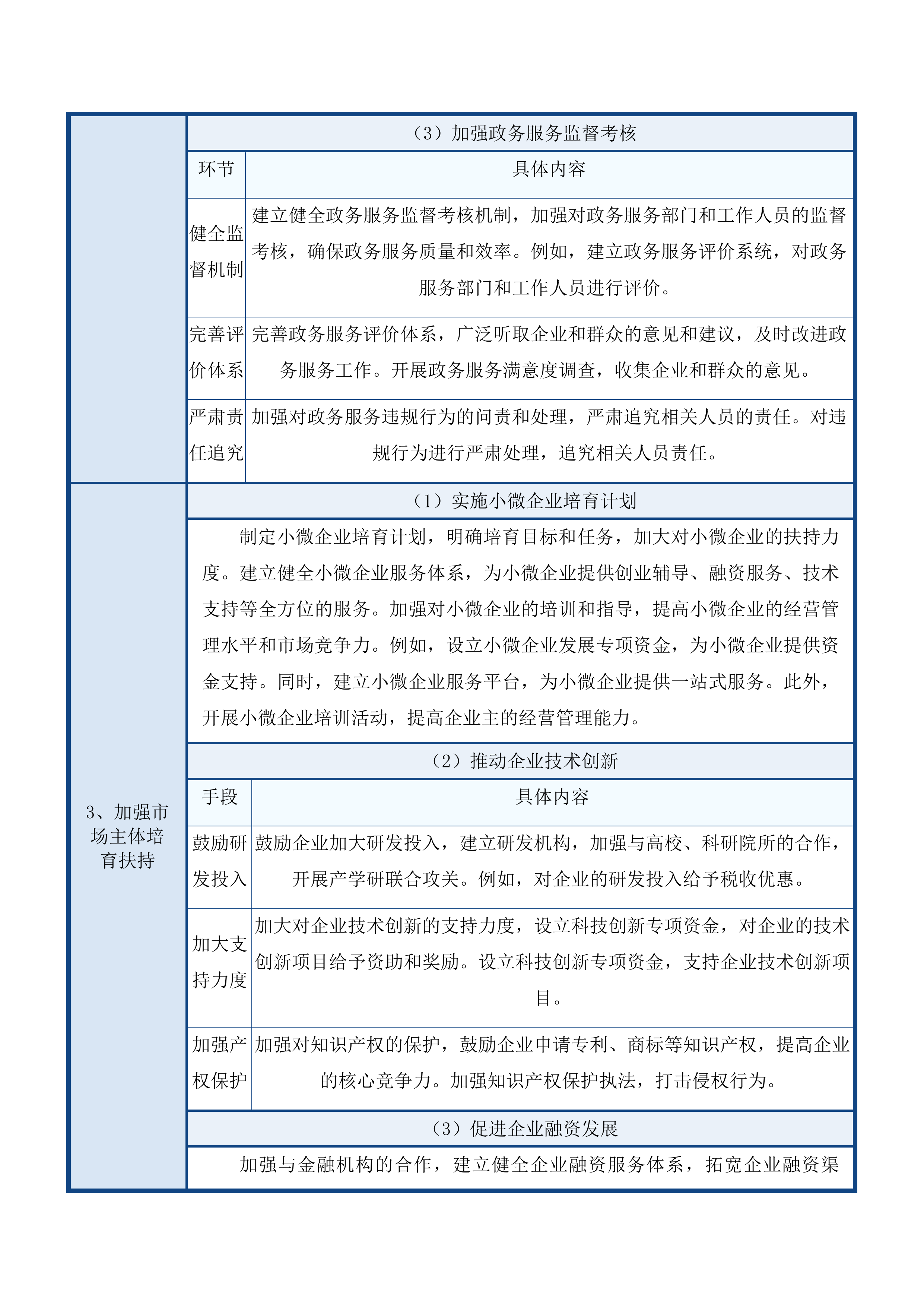 西宁市营商环境感知督办平台项目投标方案.docx 第14页