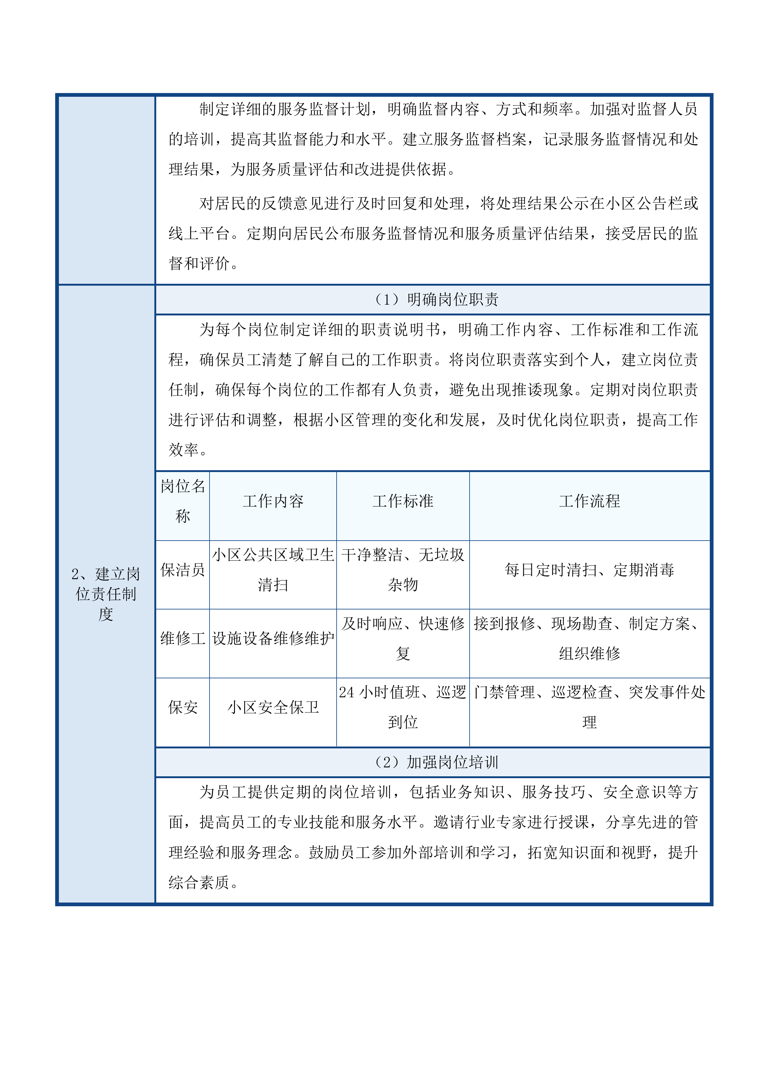长春市九台区住房和城乡建设局九台区煤矿棚户区万户新居小区物业服务采购项目投标方案.docx 第13页
