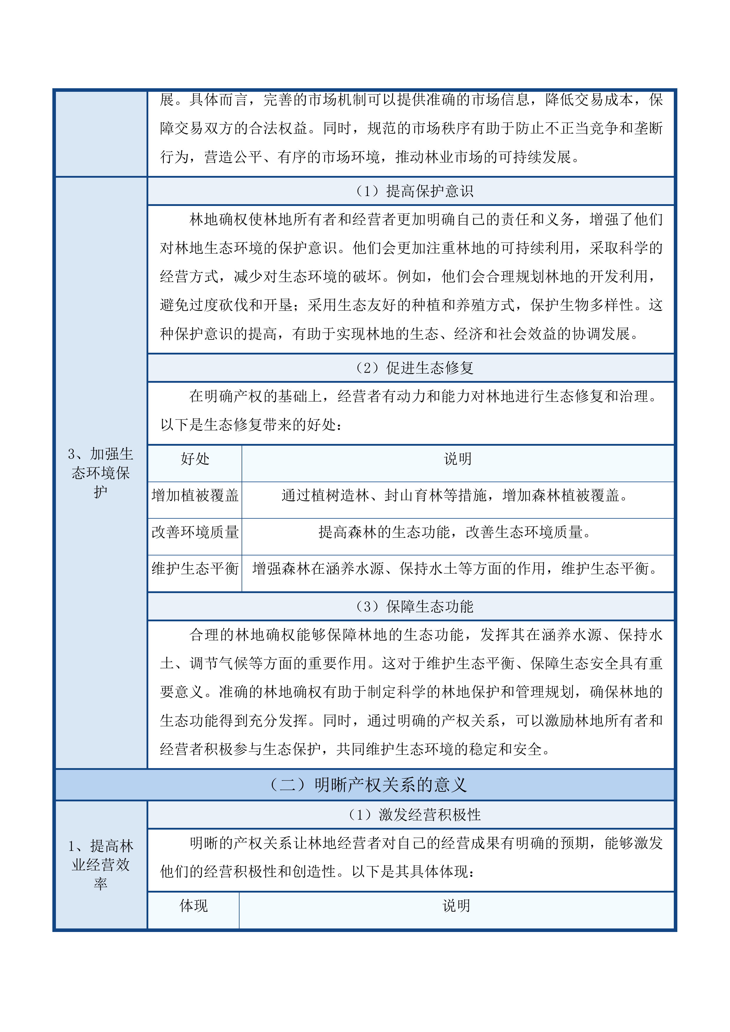集体林权勘察及测绘项目投标方案.docx 第12页