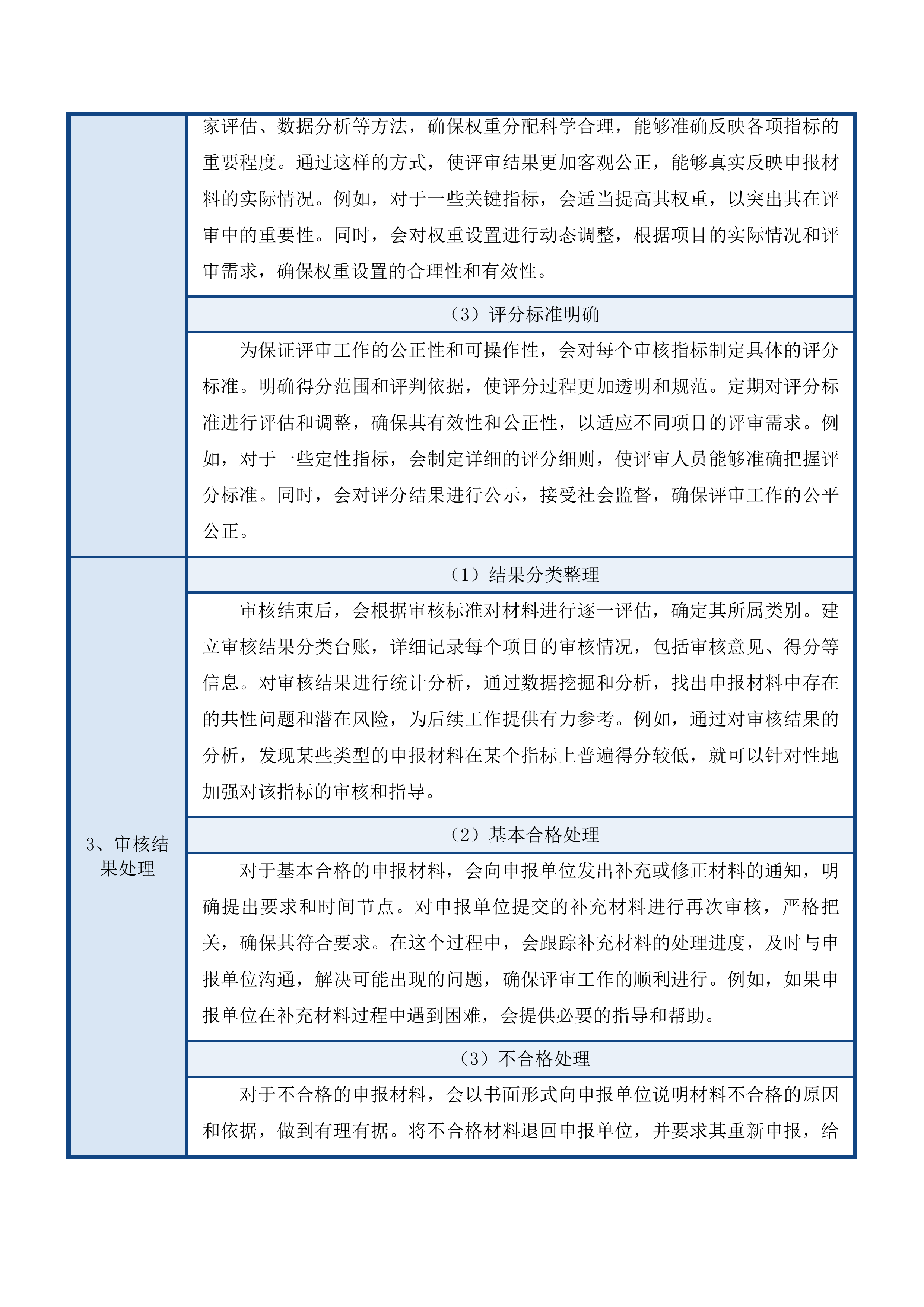 南海区财政专项资金绩效评审服务项目投标方案.docx 第11页