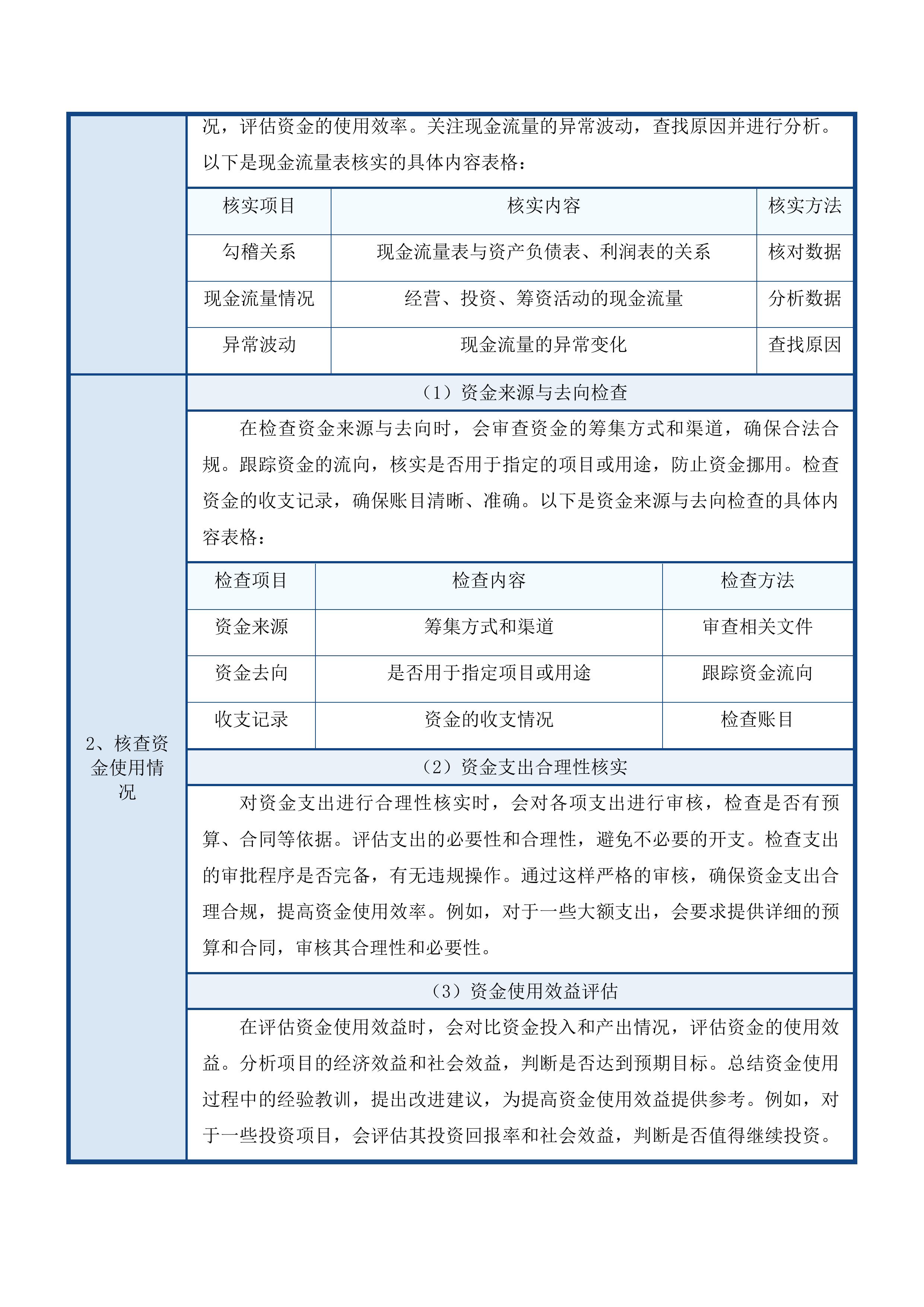 南海区财政专项资金绩效评审服务项目投标方案.docx 第13页