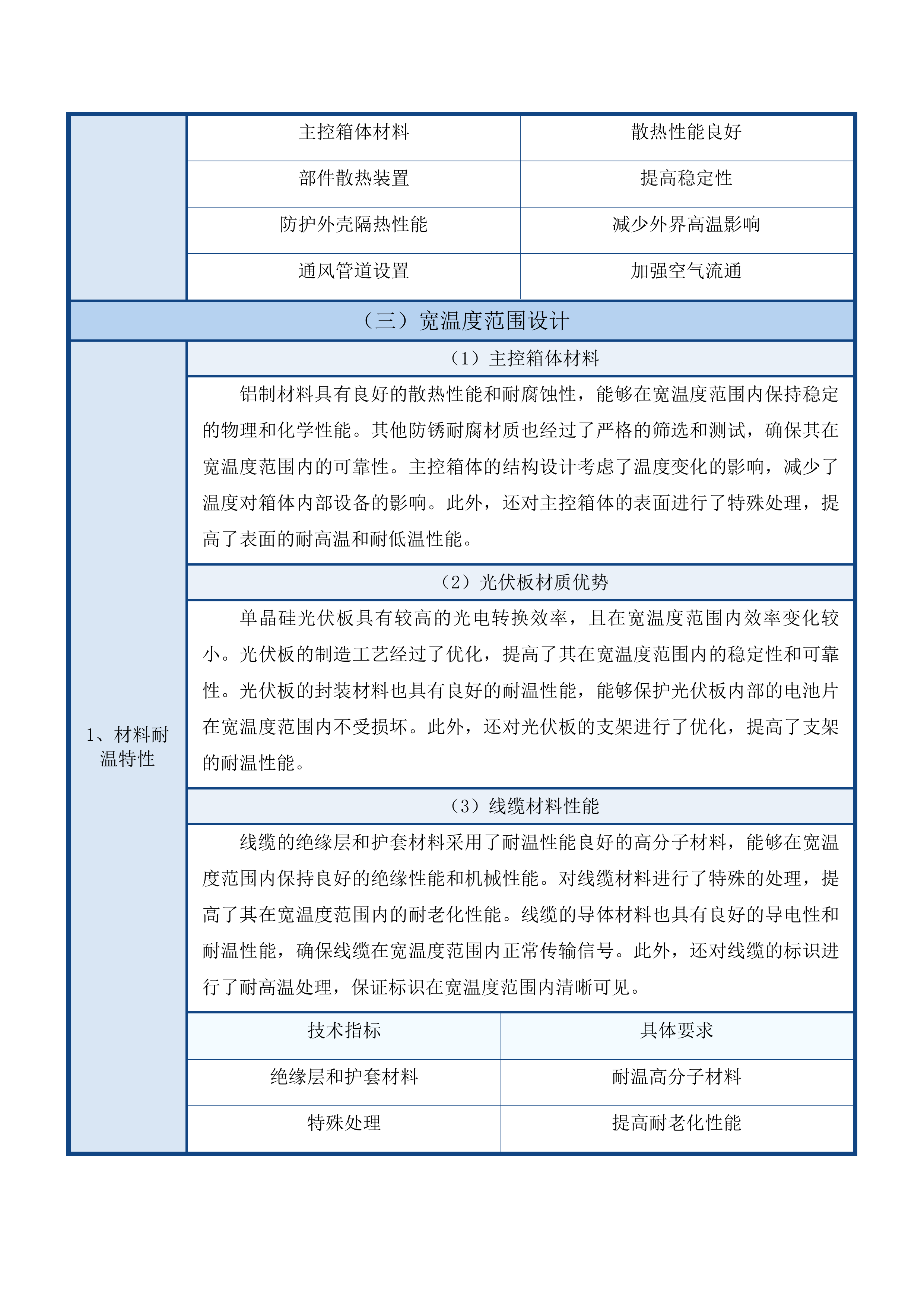 吉林省普通公路桥梁垮塌简易感知报警设备采购项目投标方案.docx 第15页