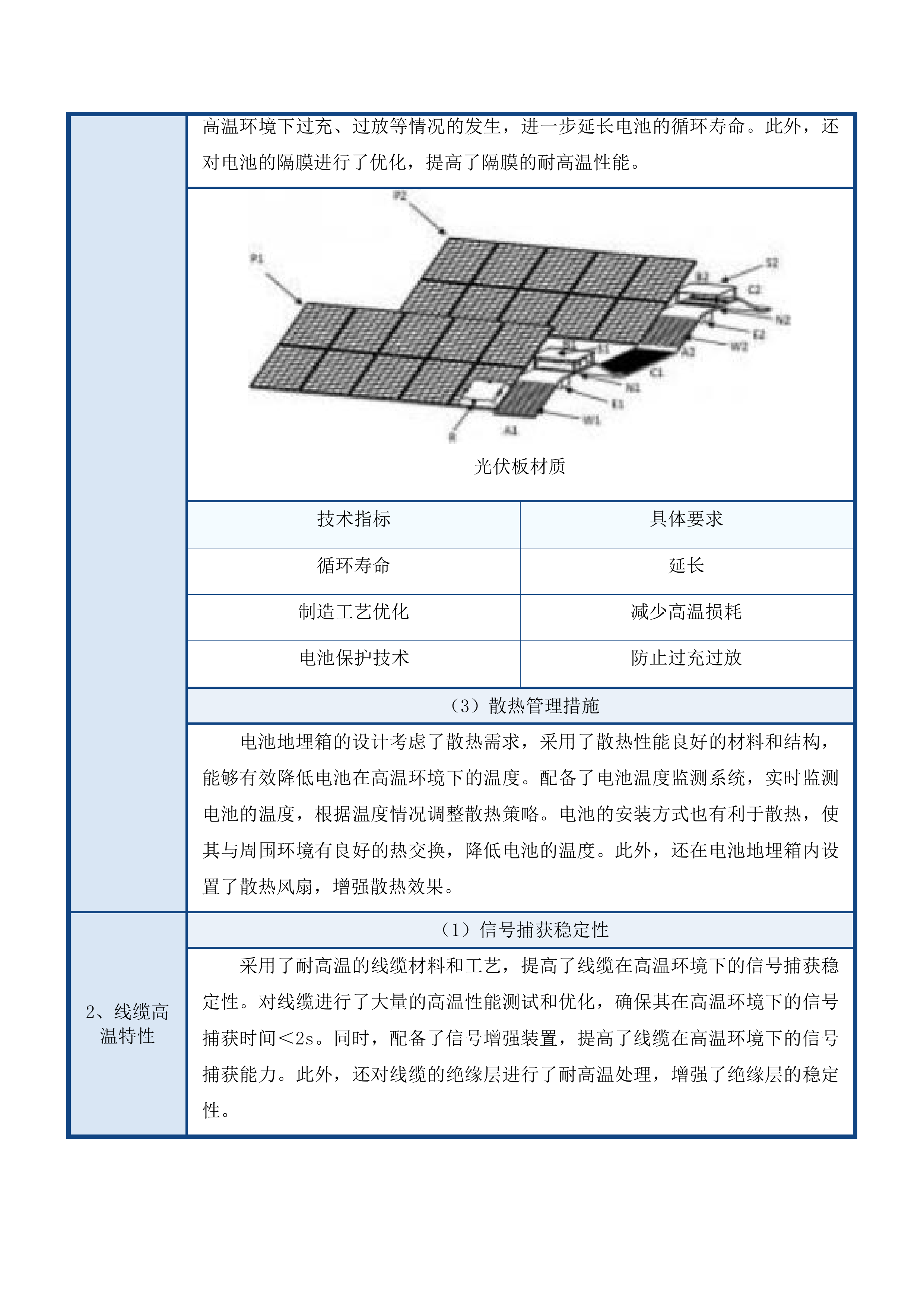 吉林省普通公路桥梁垮塌简易感知报警设备采购项目投标方案.docx 第12页