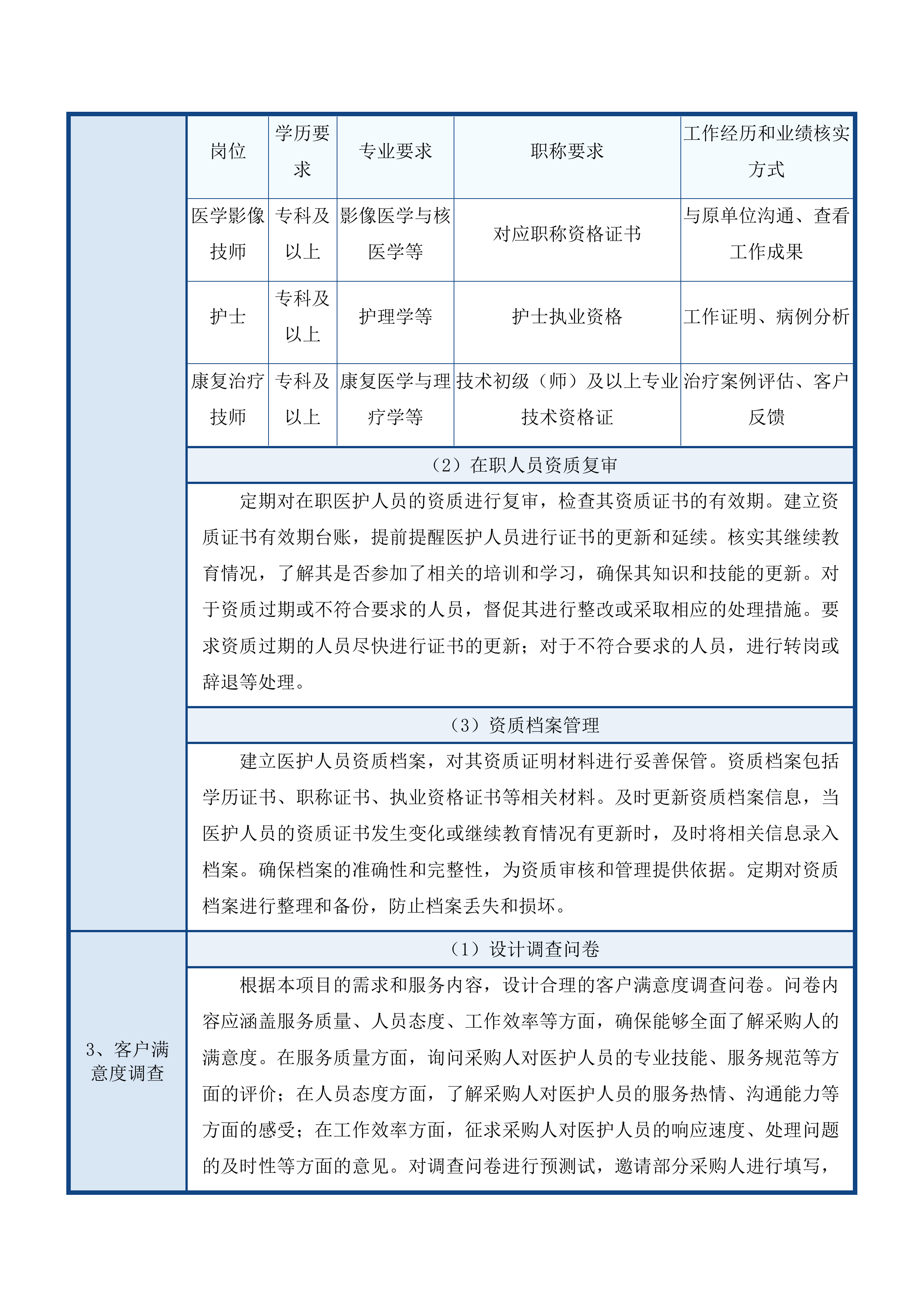 广州市南沙区公共卫生临床中心医护人员劳务服务外包项目投标方案.docx 第15页
