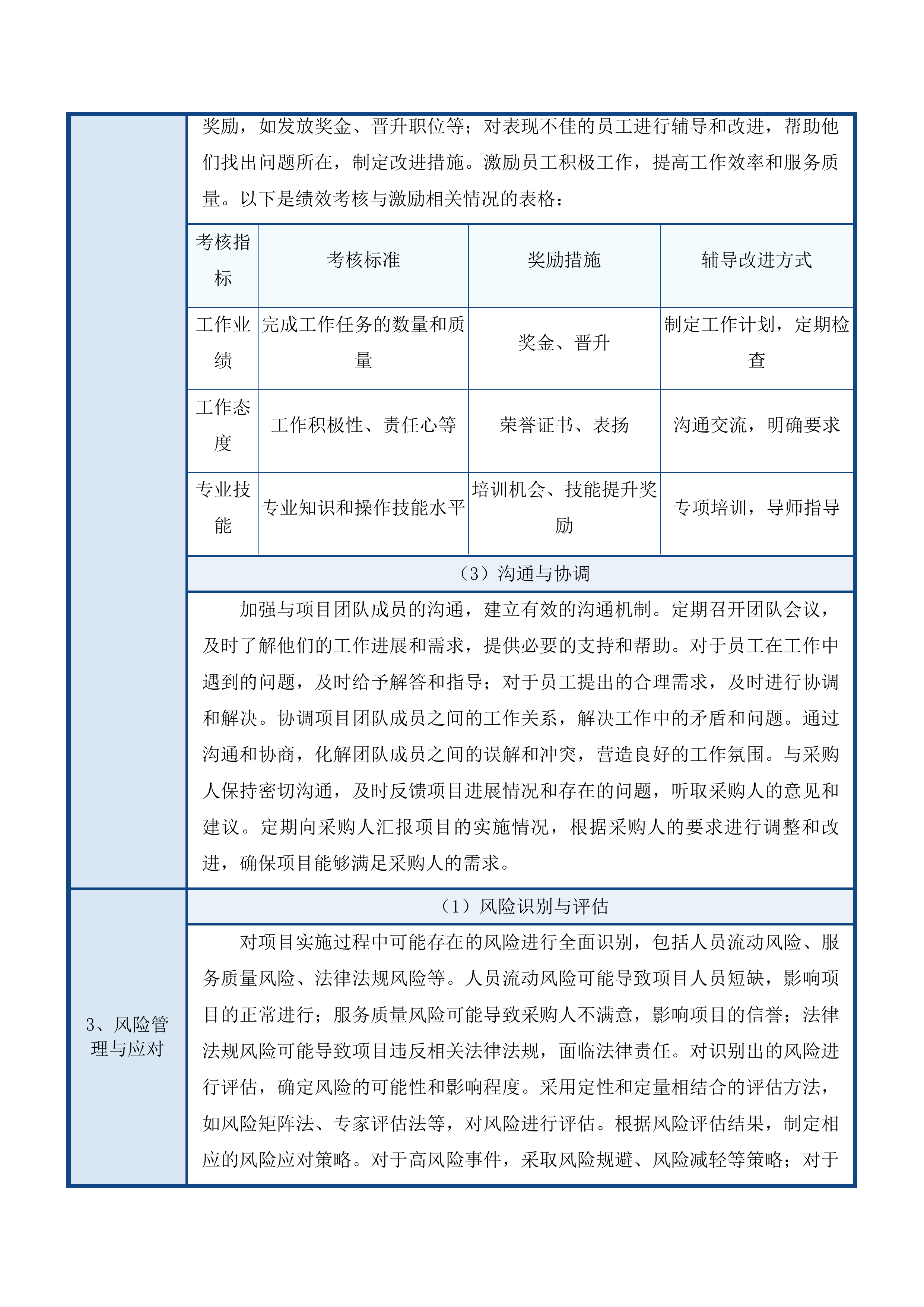 广州市南沙区公共卫生临床中心医护人员劳务服务外包项目投标方案.docx 第11页