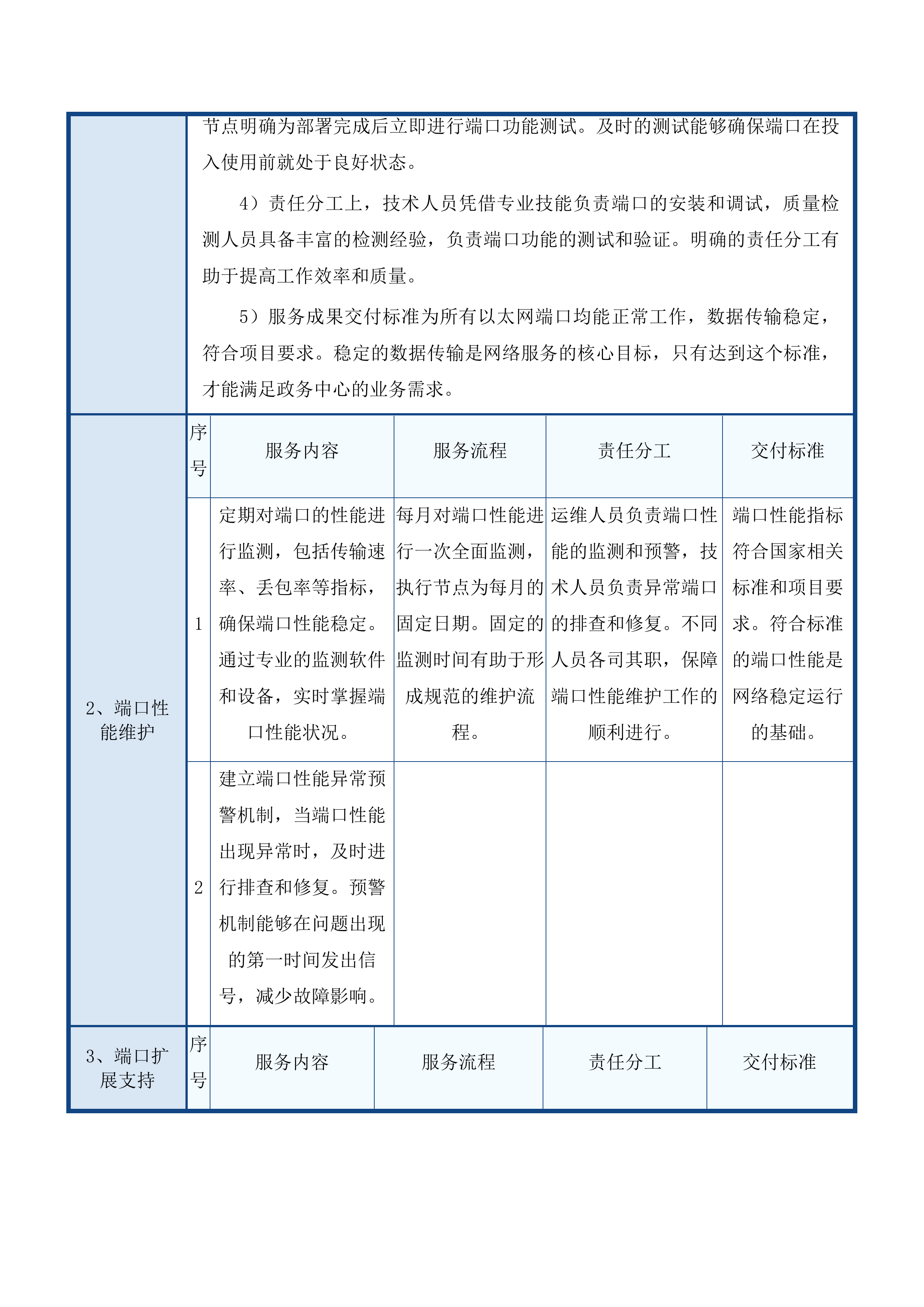 延边州政务中心网络安全动态风险评估系统项目投标方案.docx 第14页