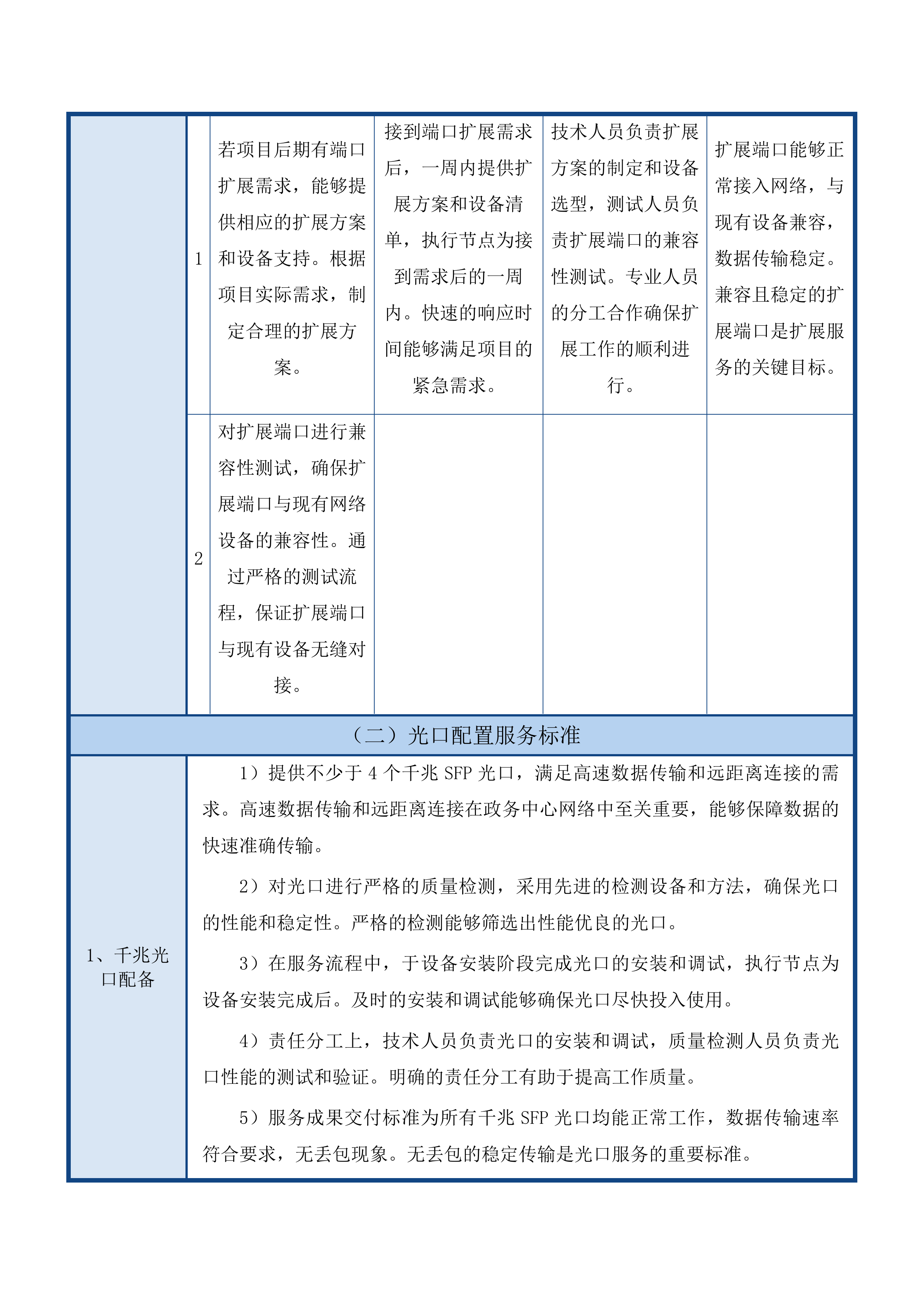 延边州政务中心网络安全动态风险评估系统项目投标方案.docx 第15页