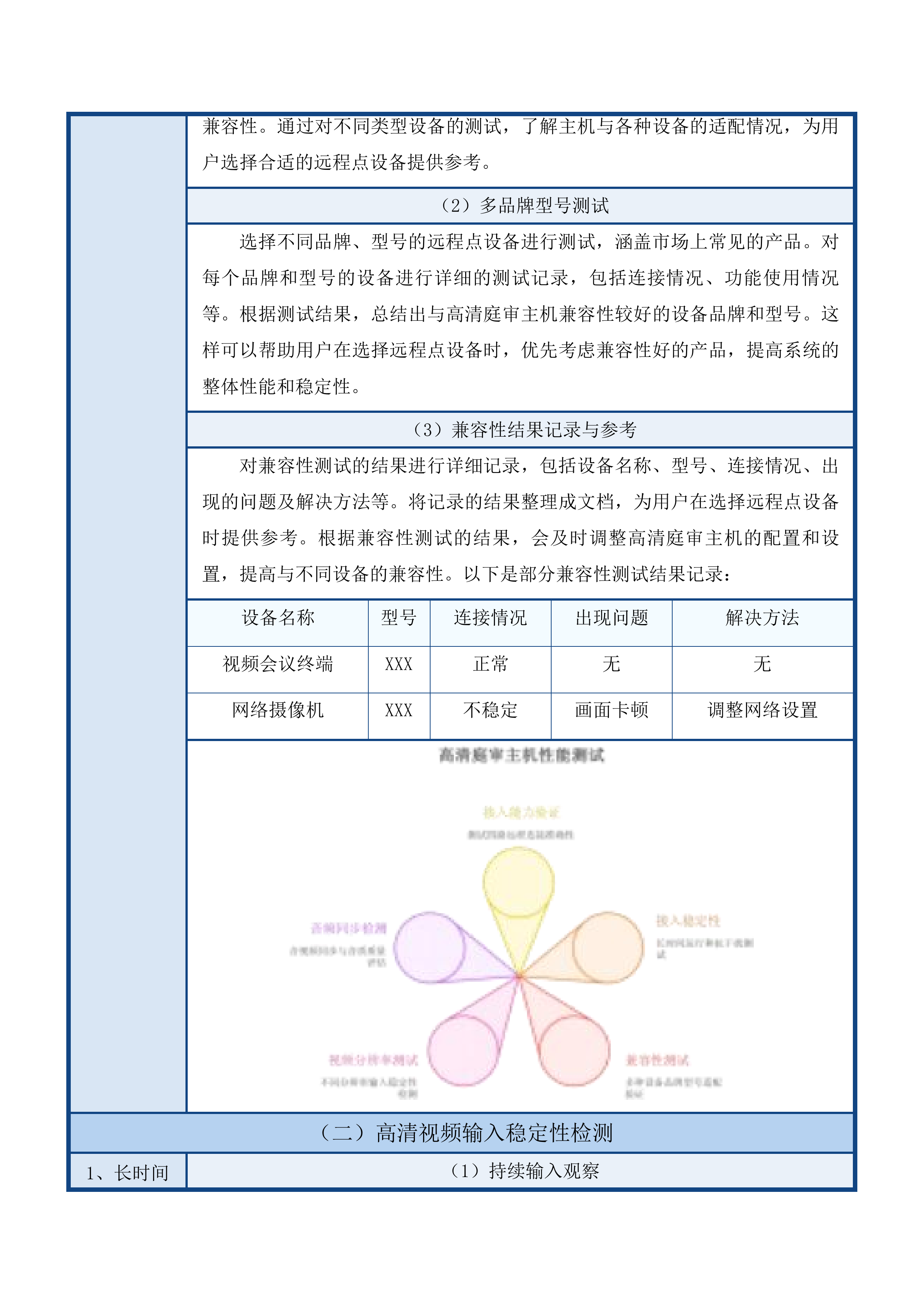 镇赉县人民法院融合法庭新增建设项目投标方案.docx 第10页